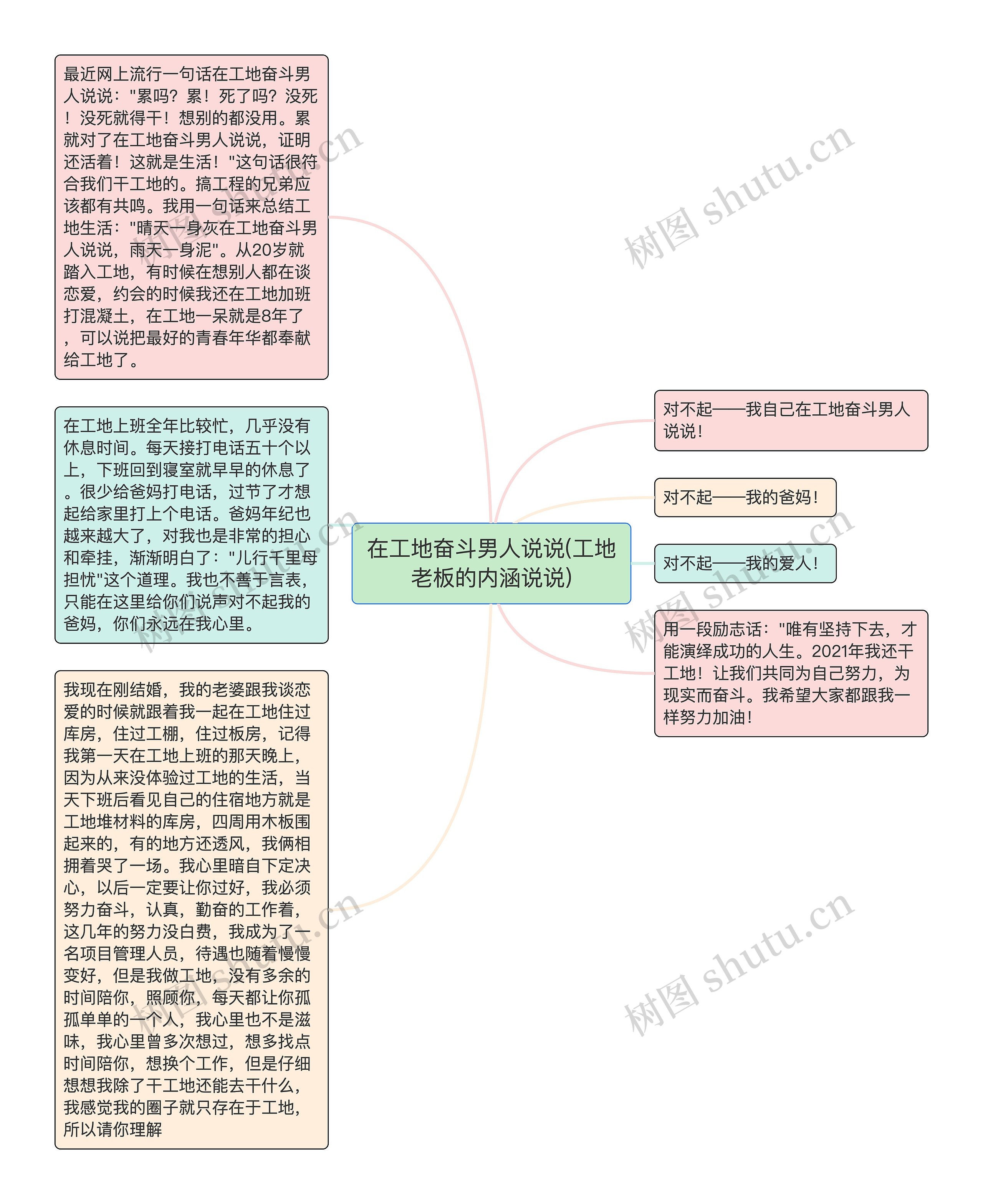 在工地奋斗男人说说(工地老板的内涵说说)思维导图