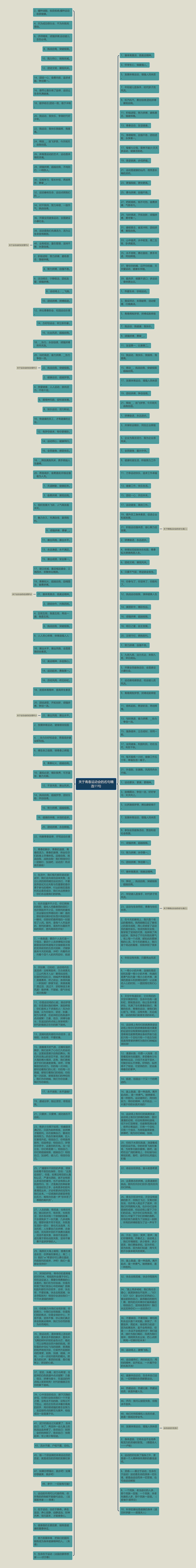 关于青春运动会的名句精选11句思维导图