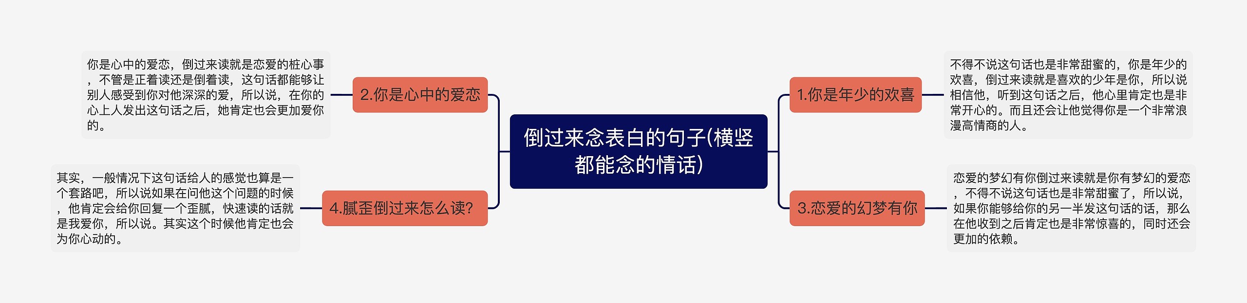 倒过来念表白的句子(横竖都能念的情话) 倒过来念表白的句子(横竖都能念的情话)
