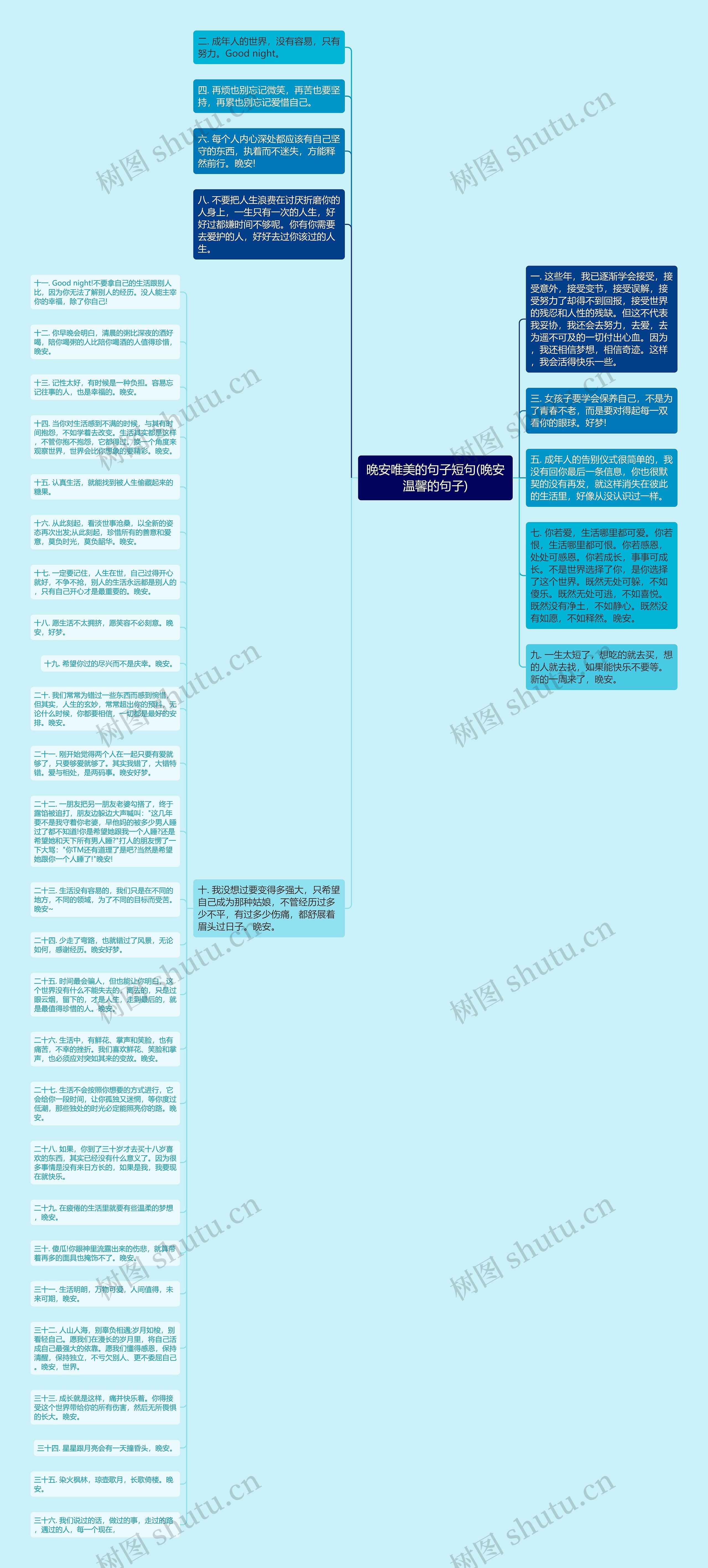 晚安唯美的句子短句(晚安温馨的句子)思维导图