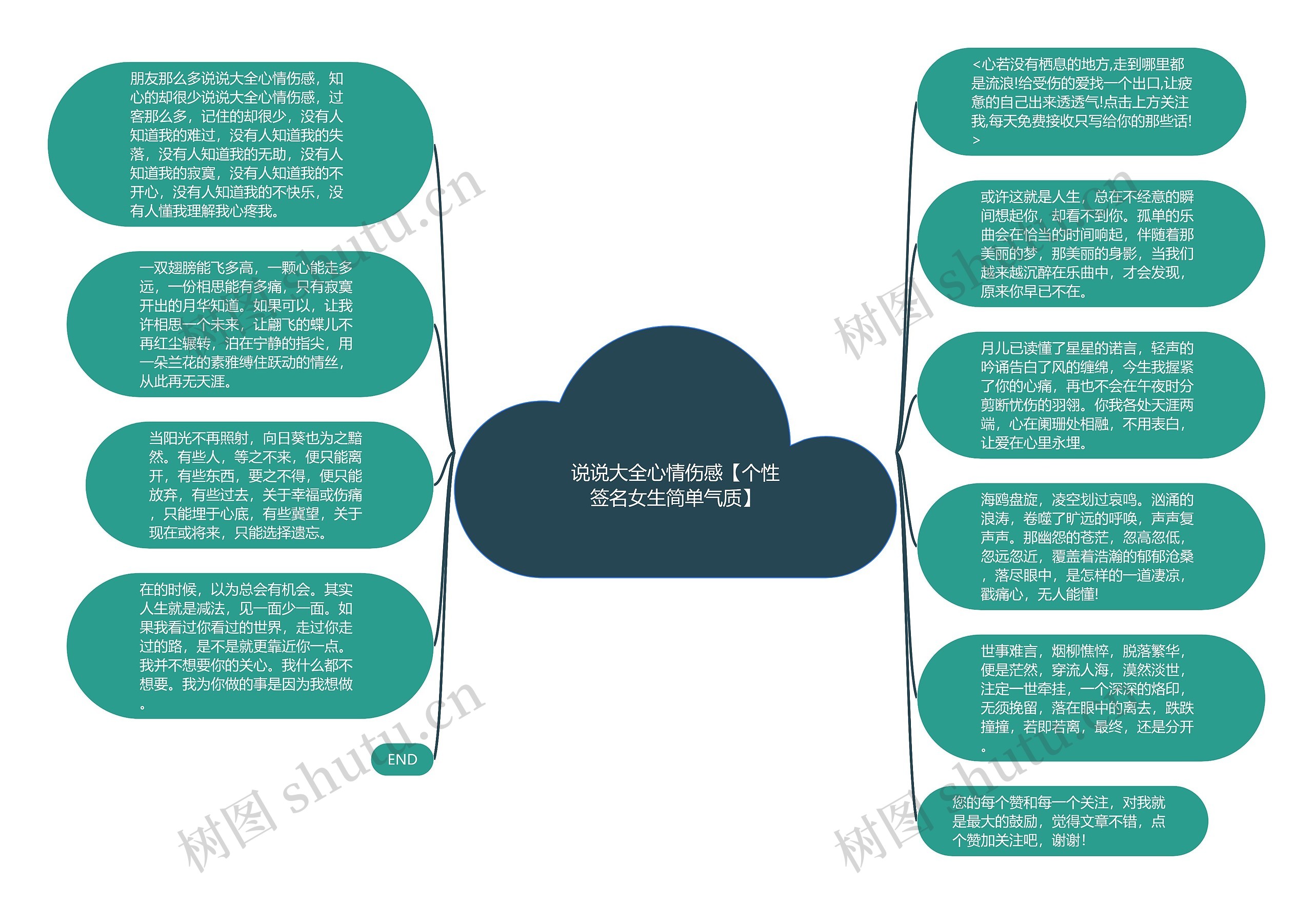 说说大全心情伤感【个性签名女生简单气质】