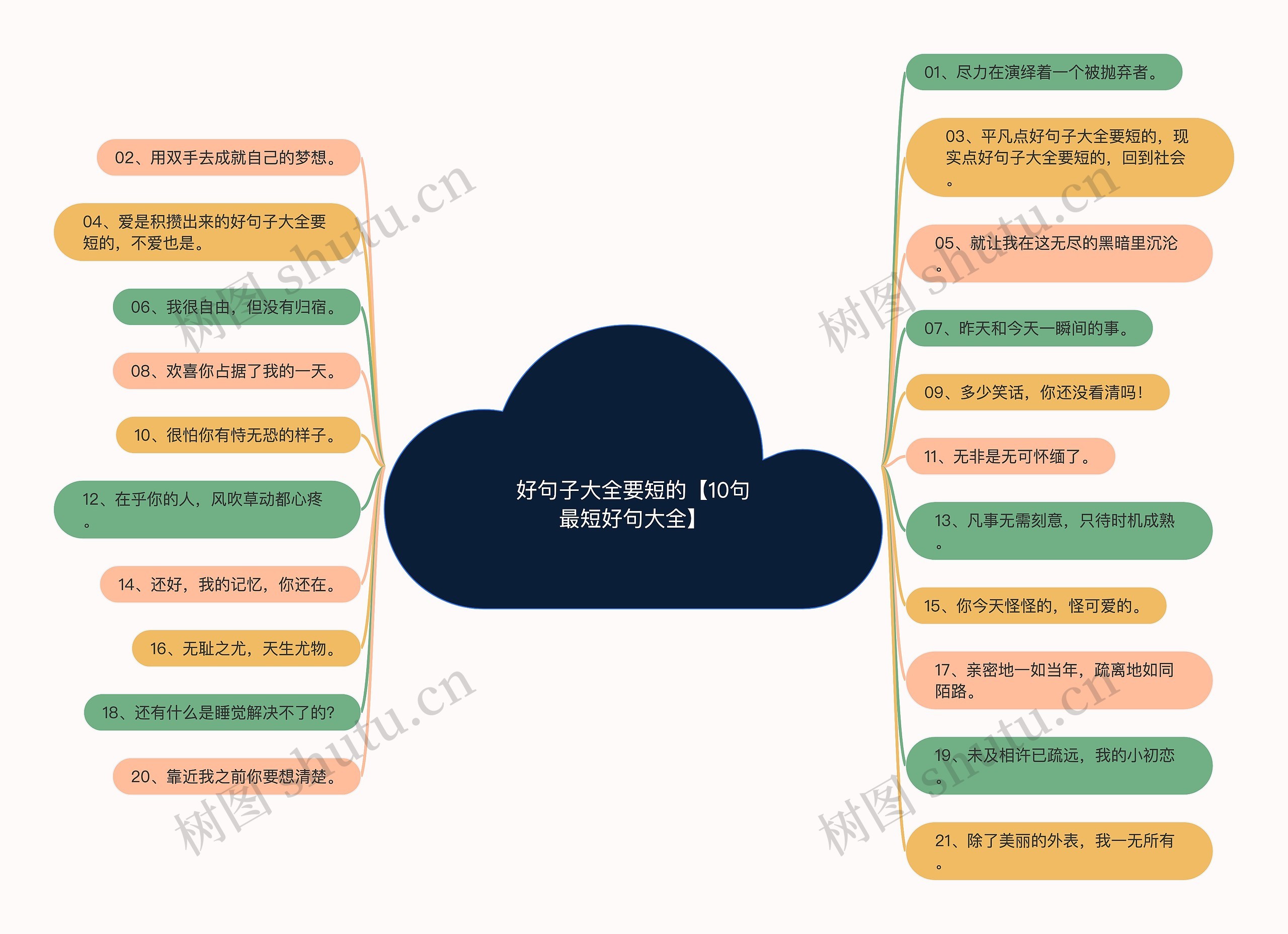 好句子大全要短的【10句最短好句大全】思维导图