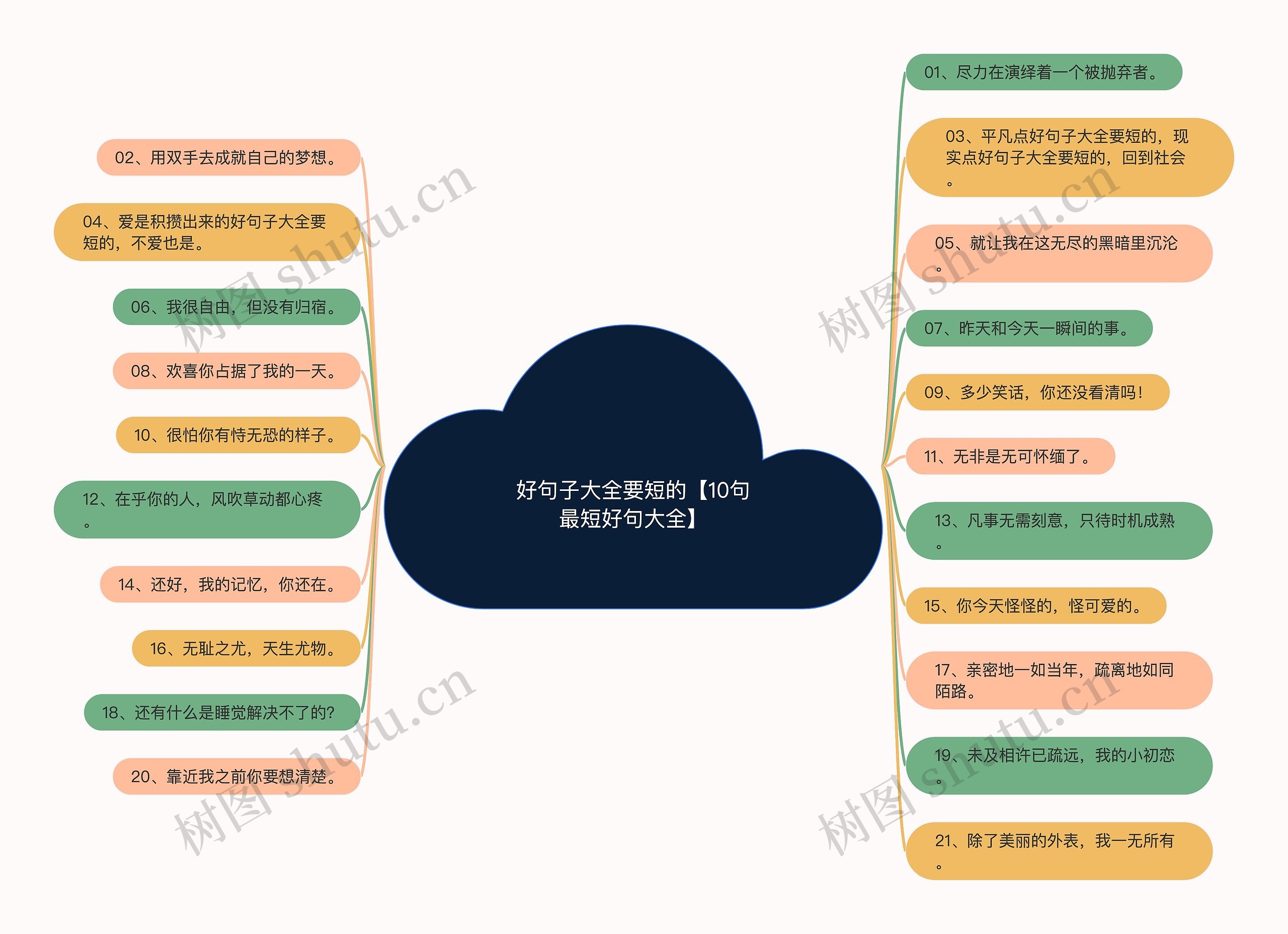 好句子大全要短的【10句最短好句大全】 好句子大全要短的【10句最短好句大全】