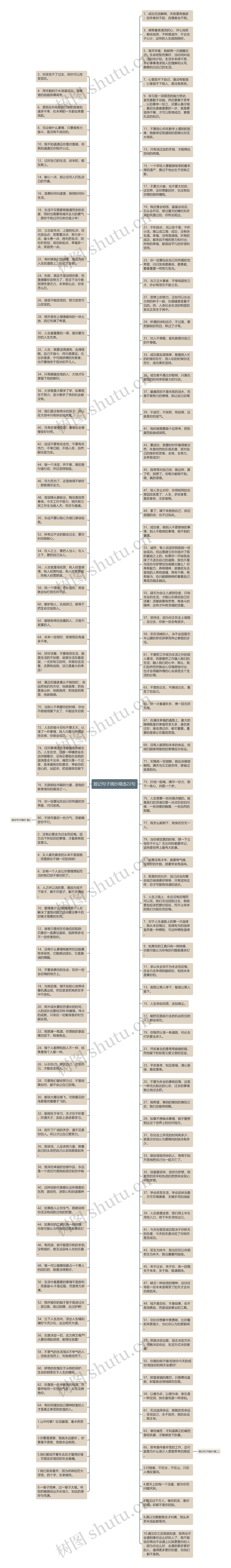 题记句子摘抄精选22句思维导图