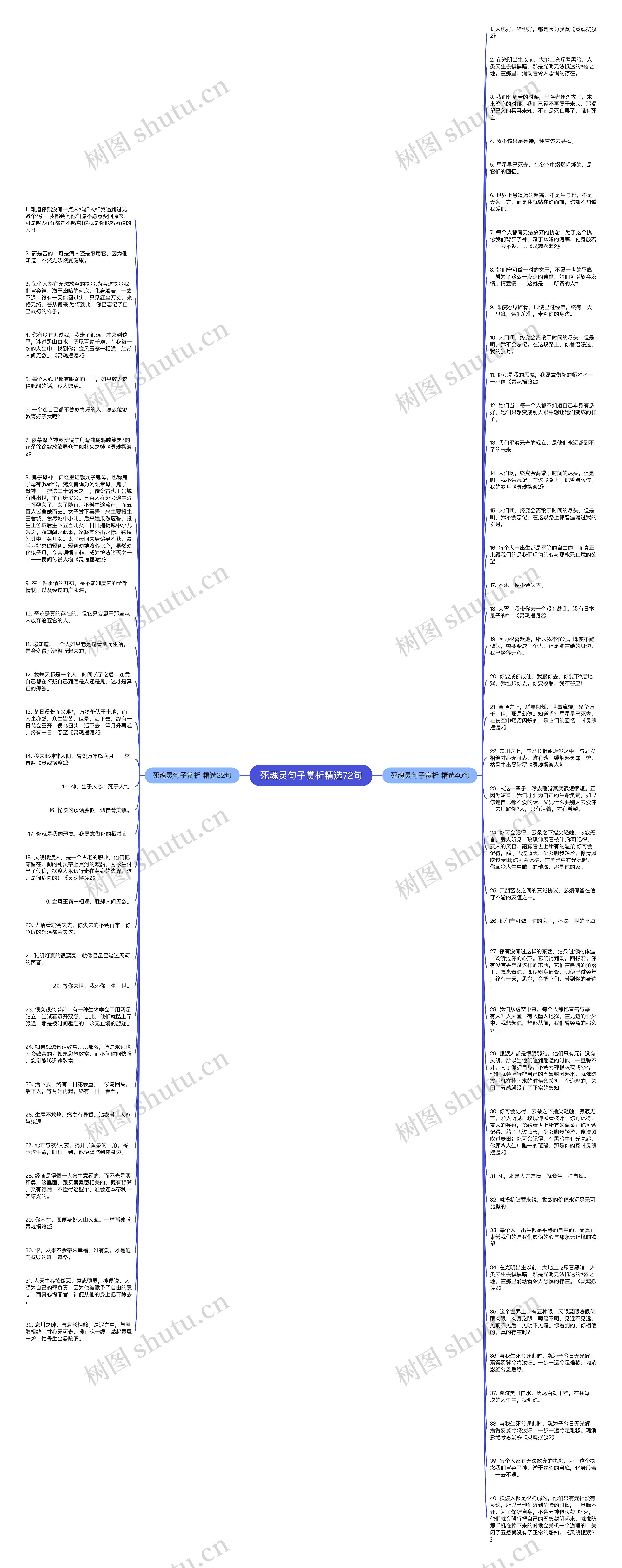 死魂灵句子赏析精选72句思维导图