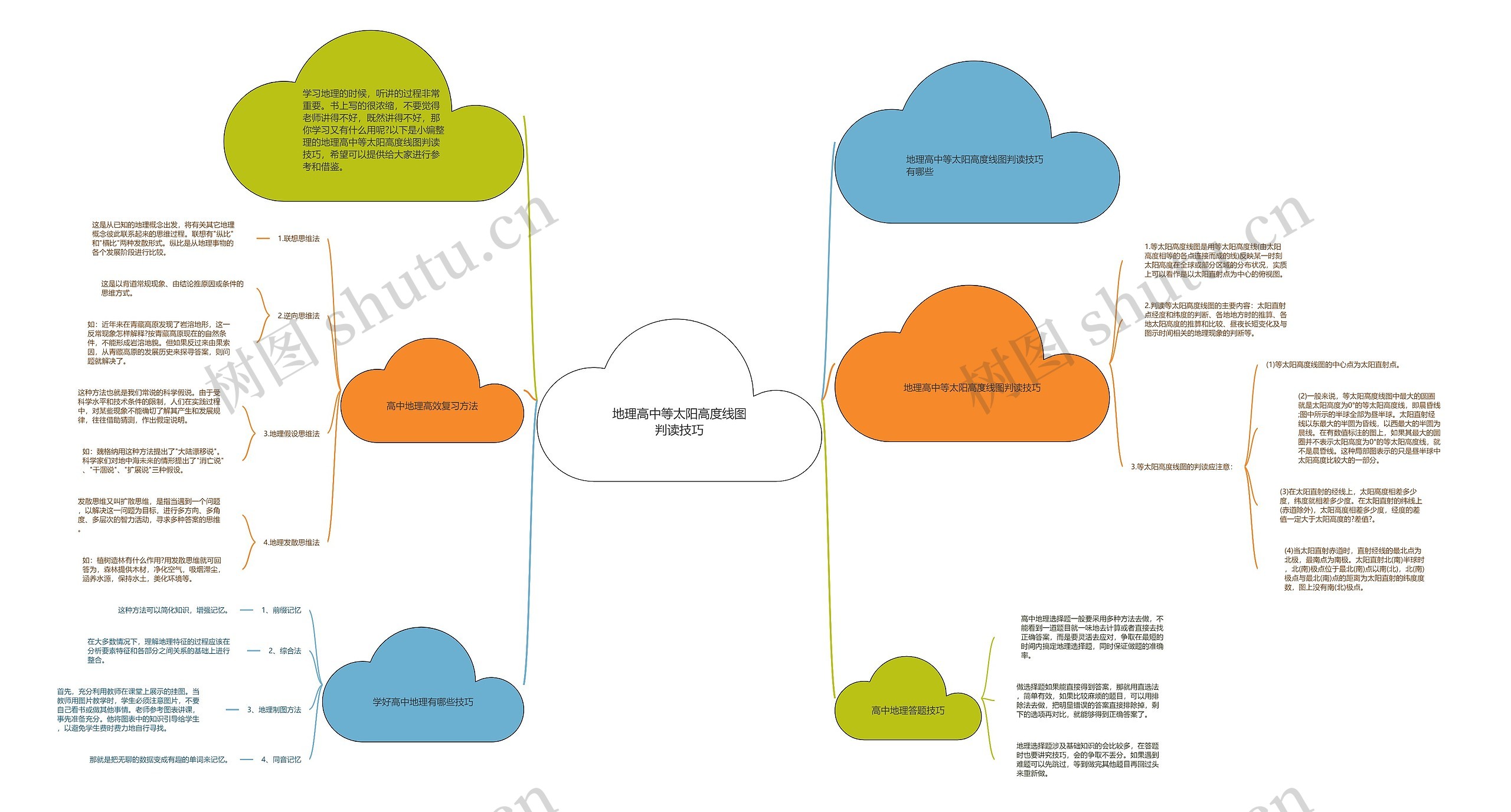 地理高中等太阳高度线图判读技巧思维导图