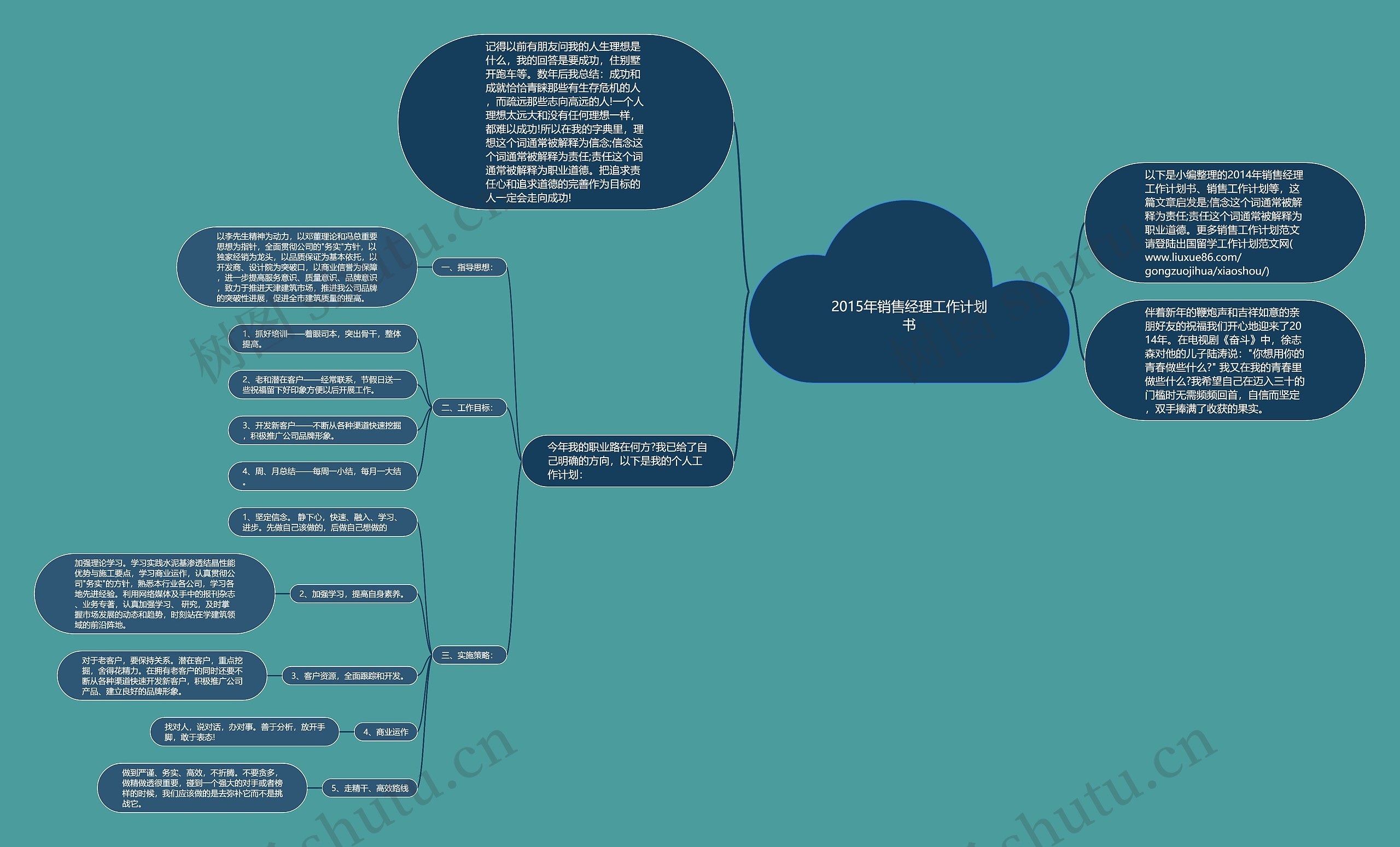 2015年销售经理工作计划书思维导图