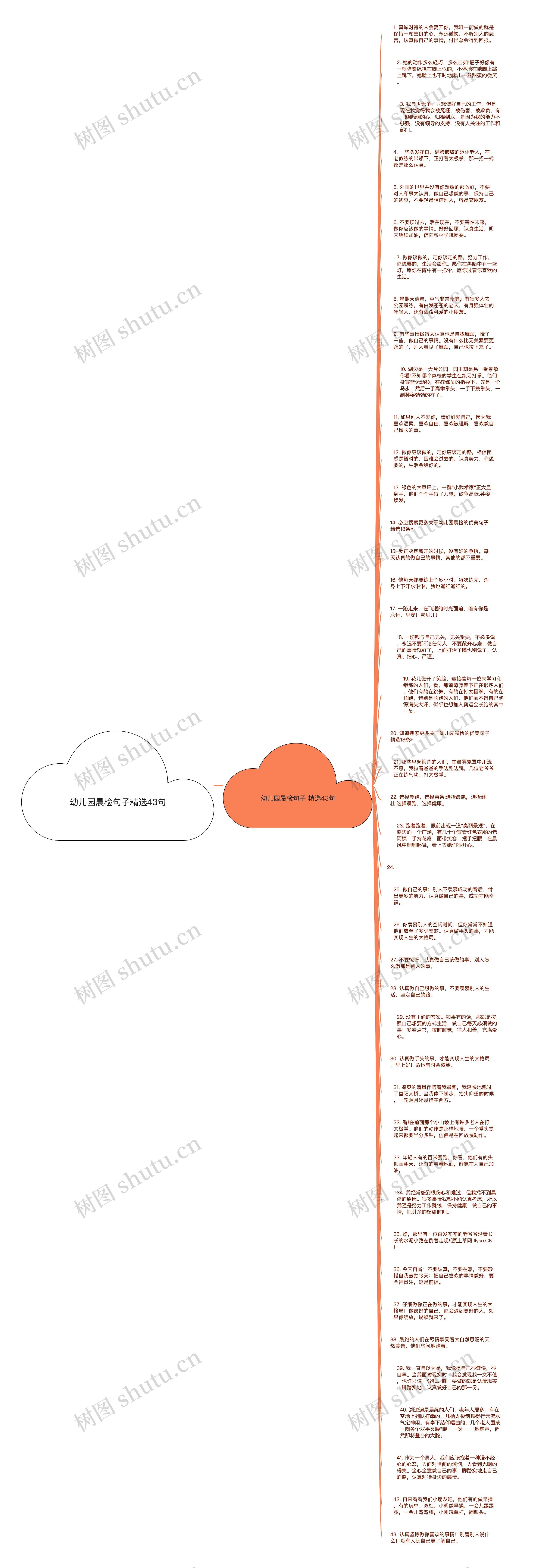 幼儿园晨检句子精选43句思维导图