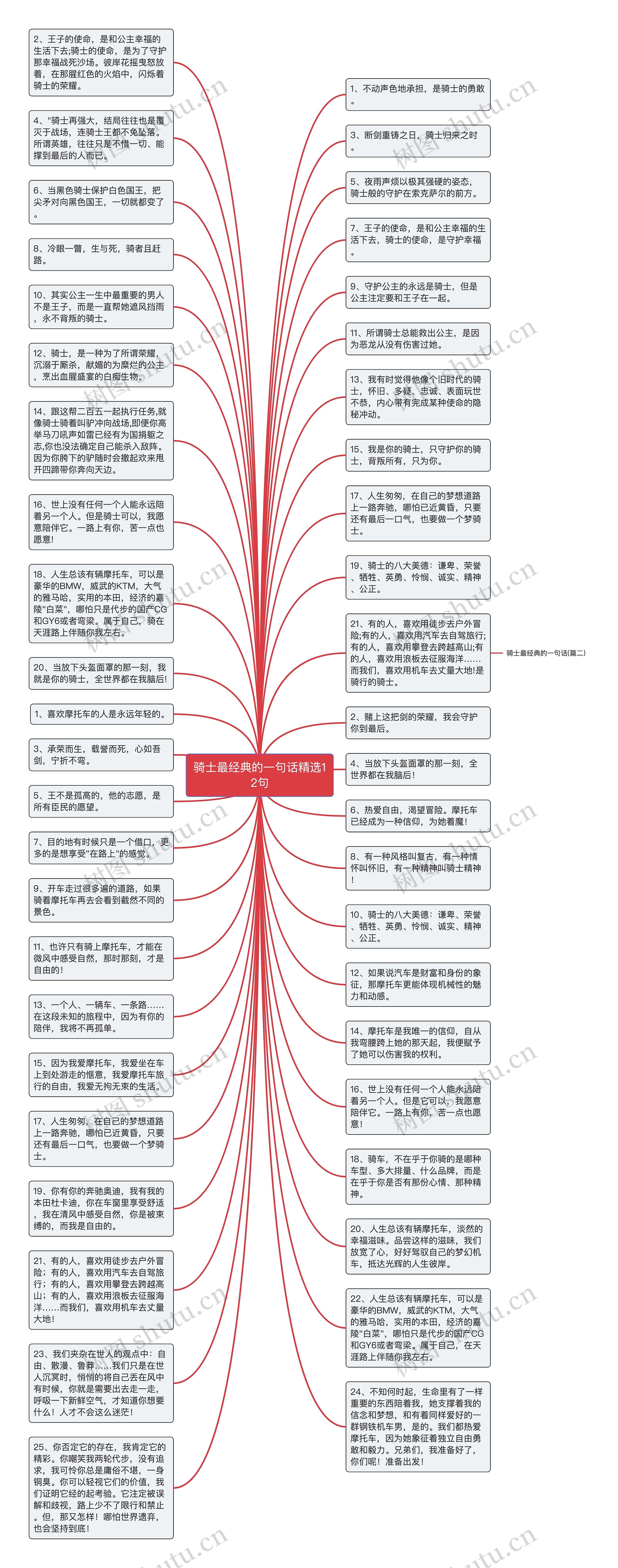 骑士最经典的一句话精选12句思维导图