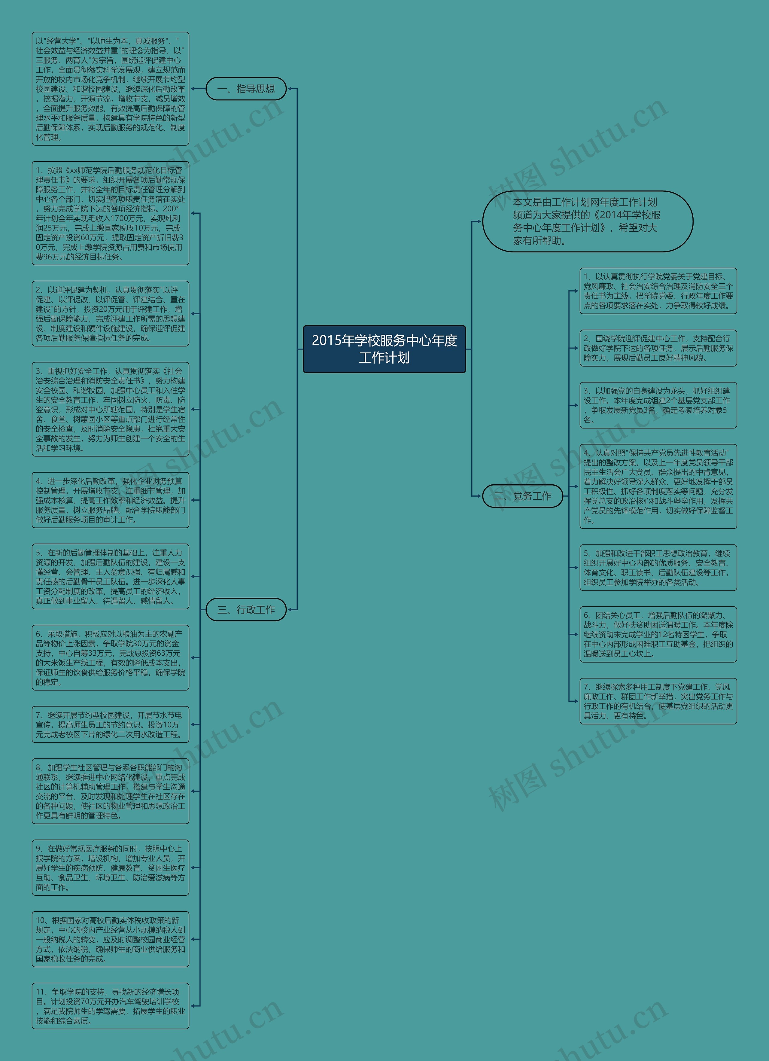 2015年学校服务中心年度工作计划思维导图