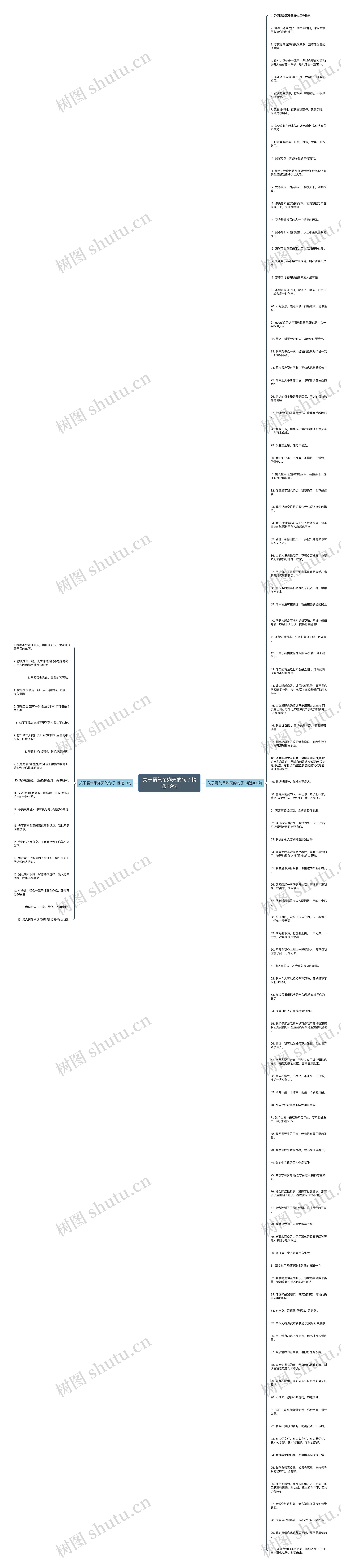 关于霸气吊炸天的句子精选119句思维导图