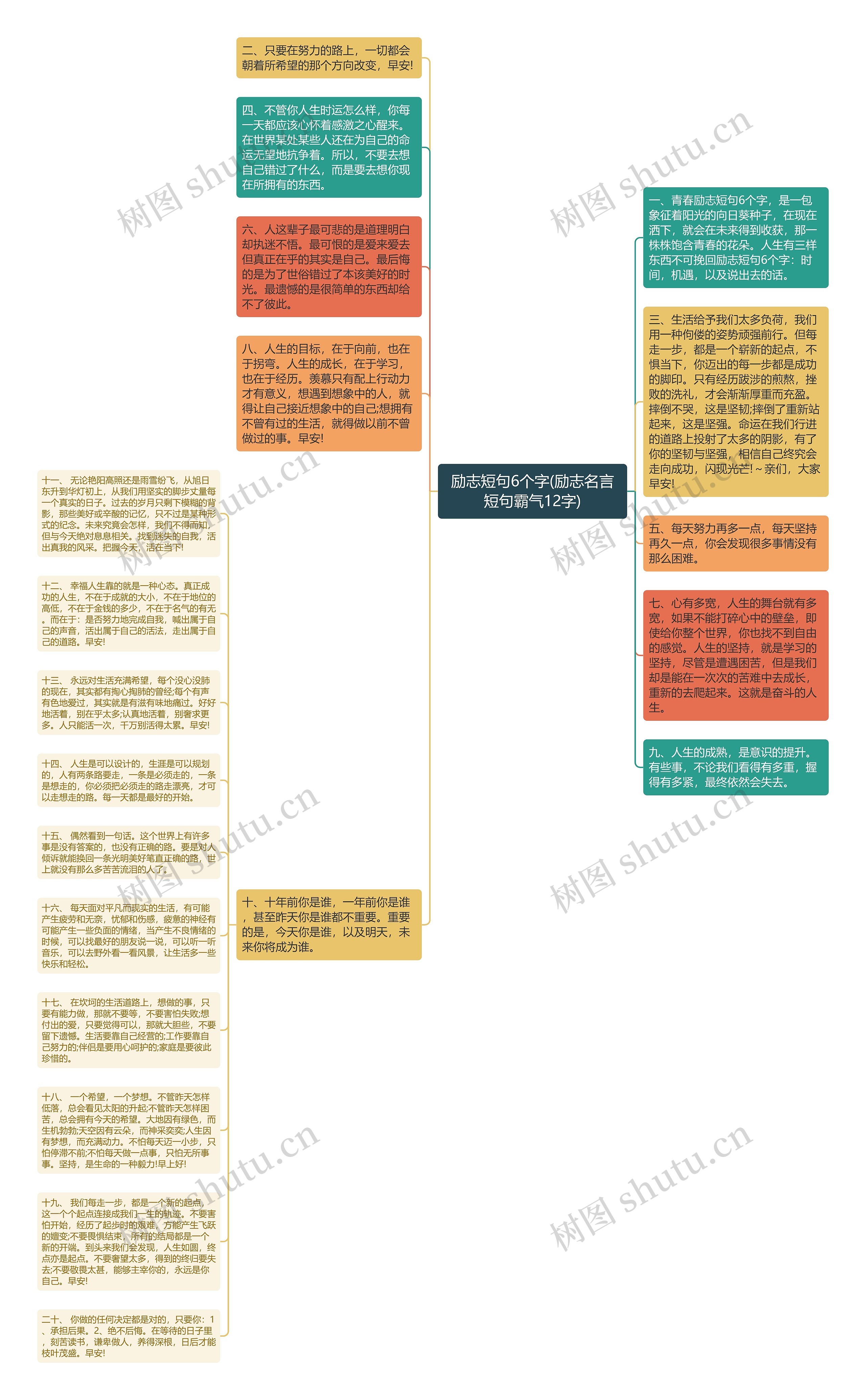 励志短句6个字(励志名言短句霸气12字)