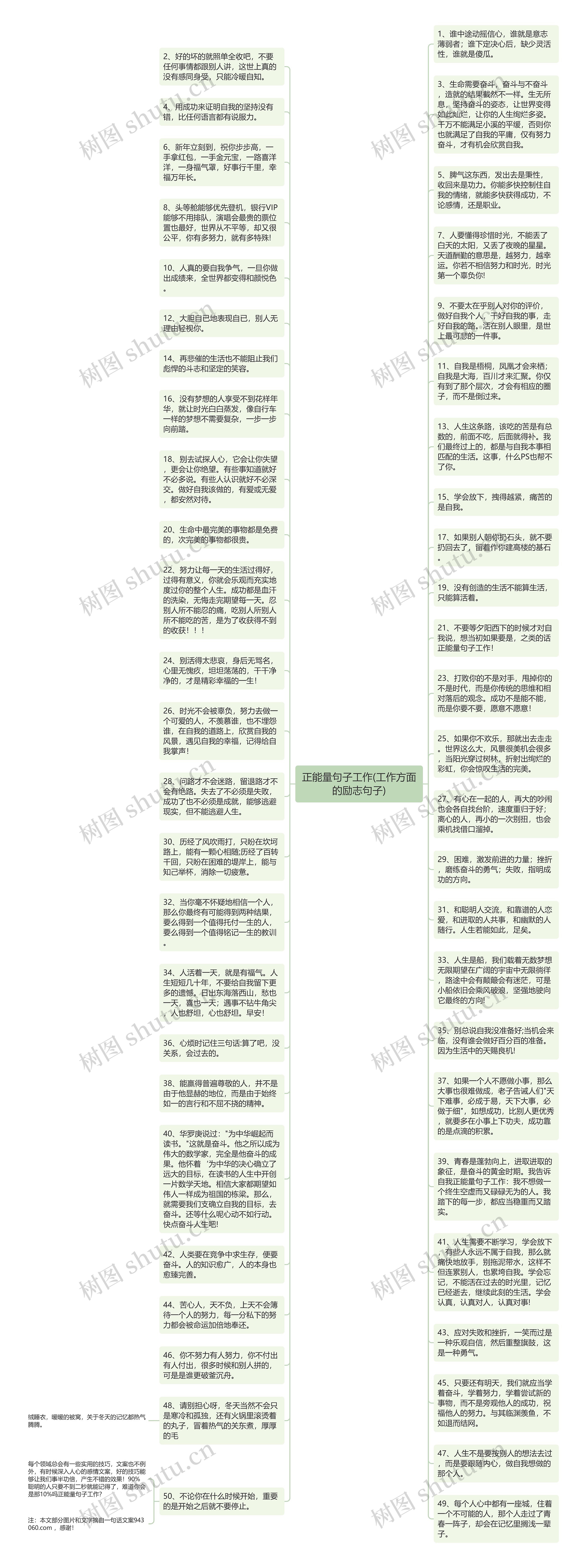 正能量句子工作(工作方面的励志句子)