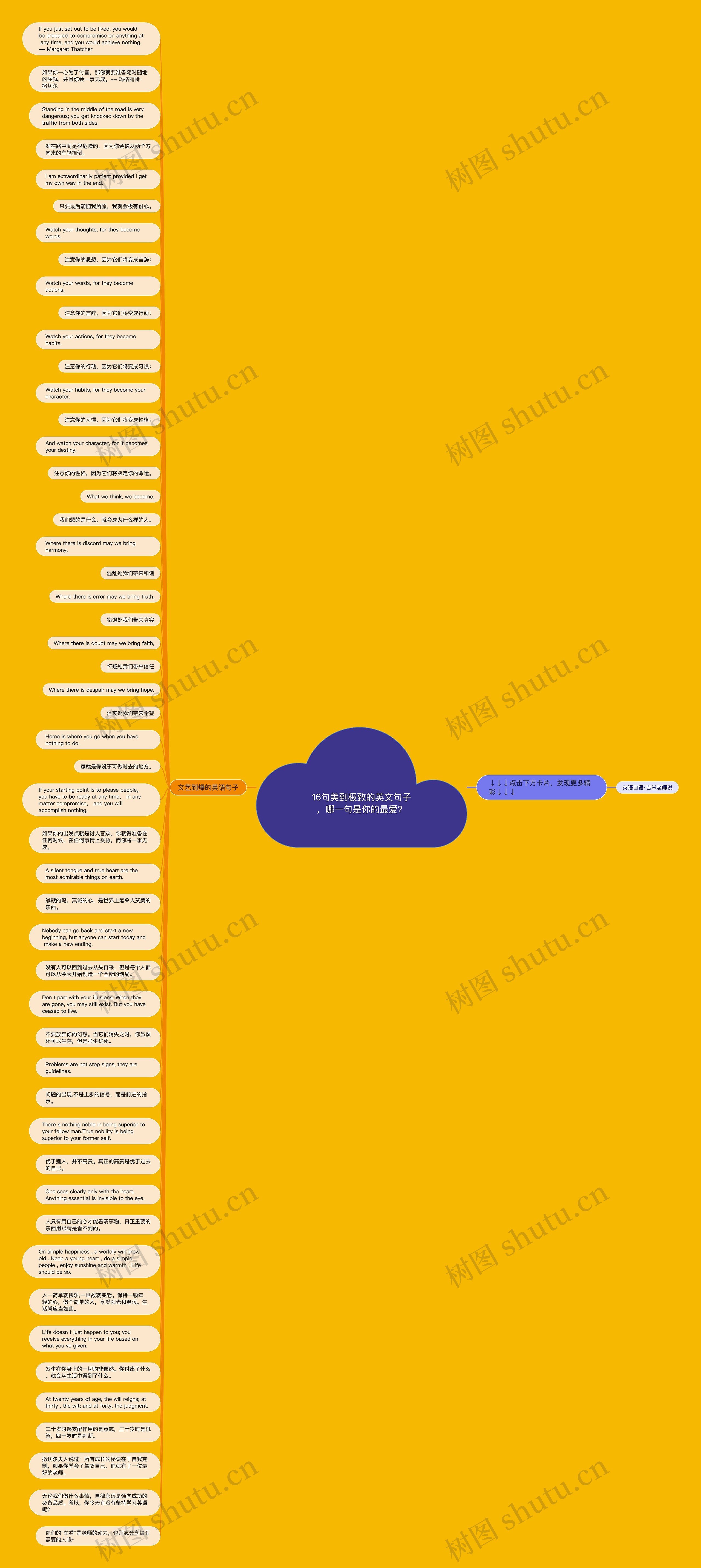 16句美到极致的英文句子，哪一句是你的最爱？思维导图