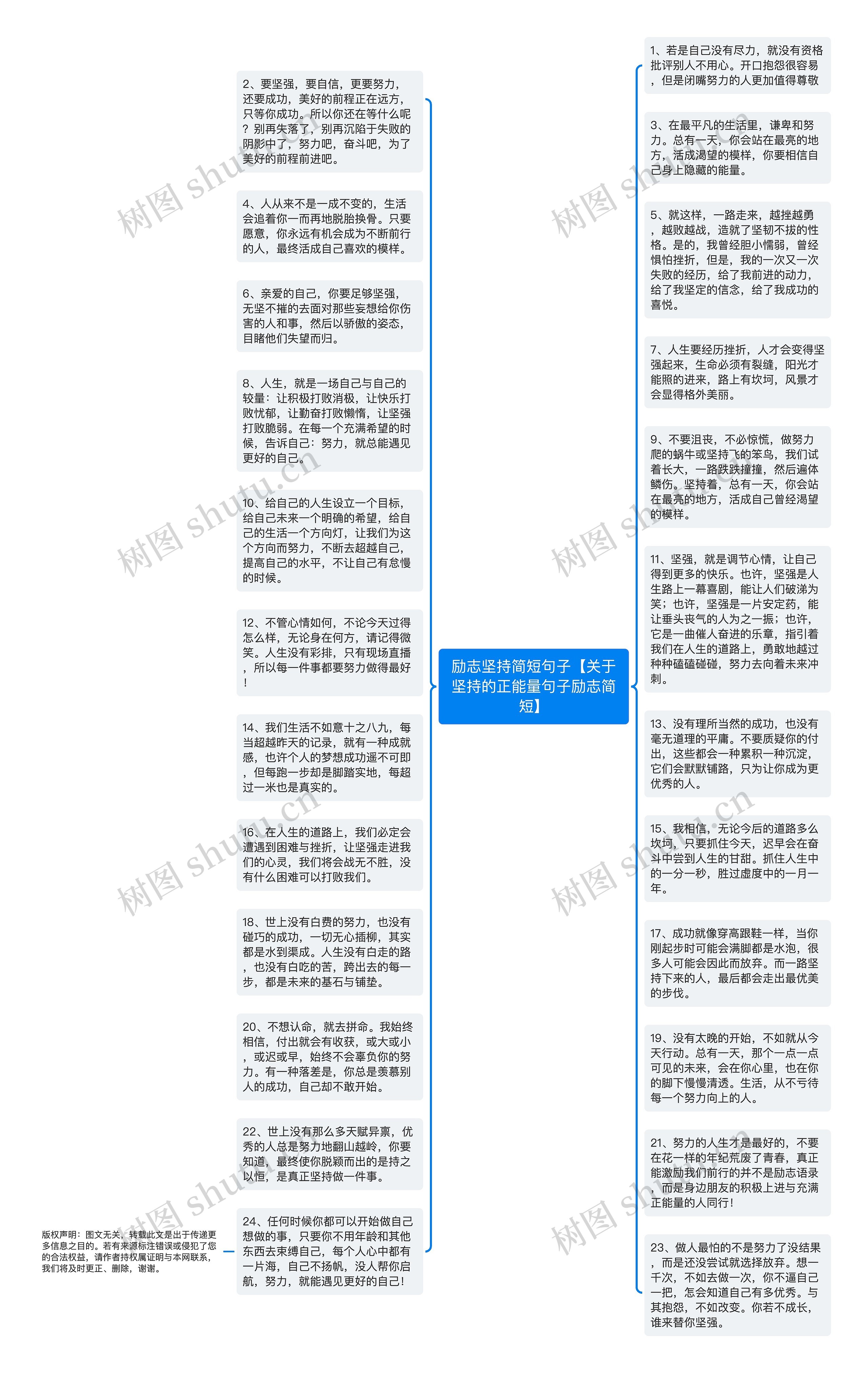 励志坚持简短句子【关于坚持的正能量句子励志简短】思维导图