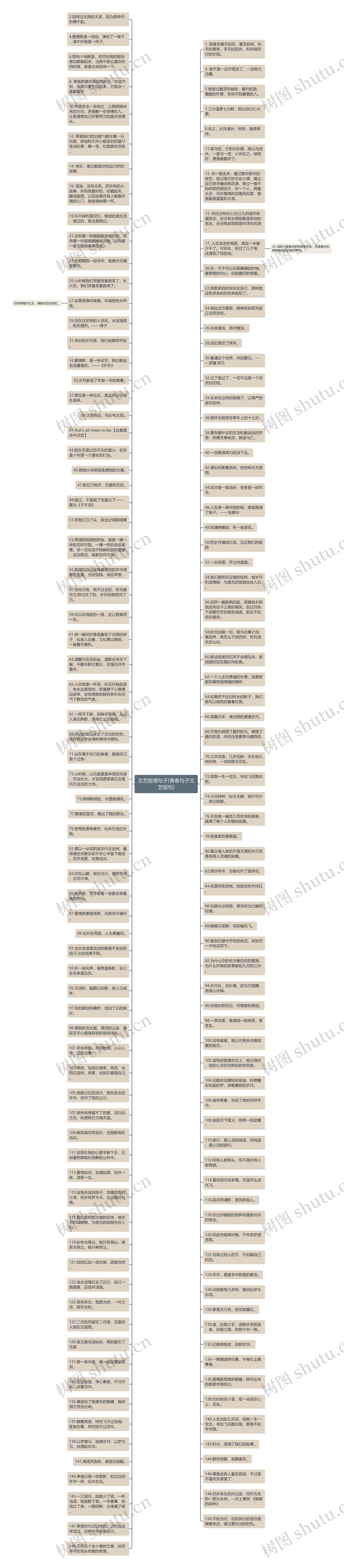 文艺哲理句子(青春句子文艺短句)思维导图