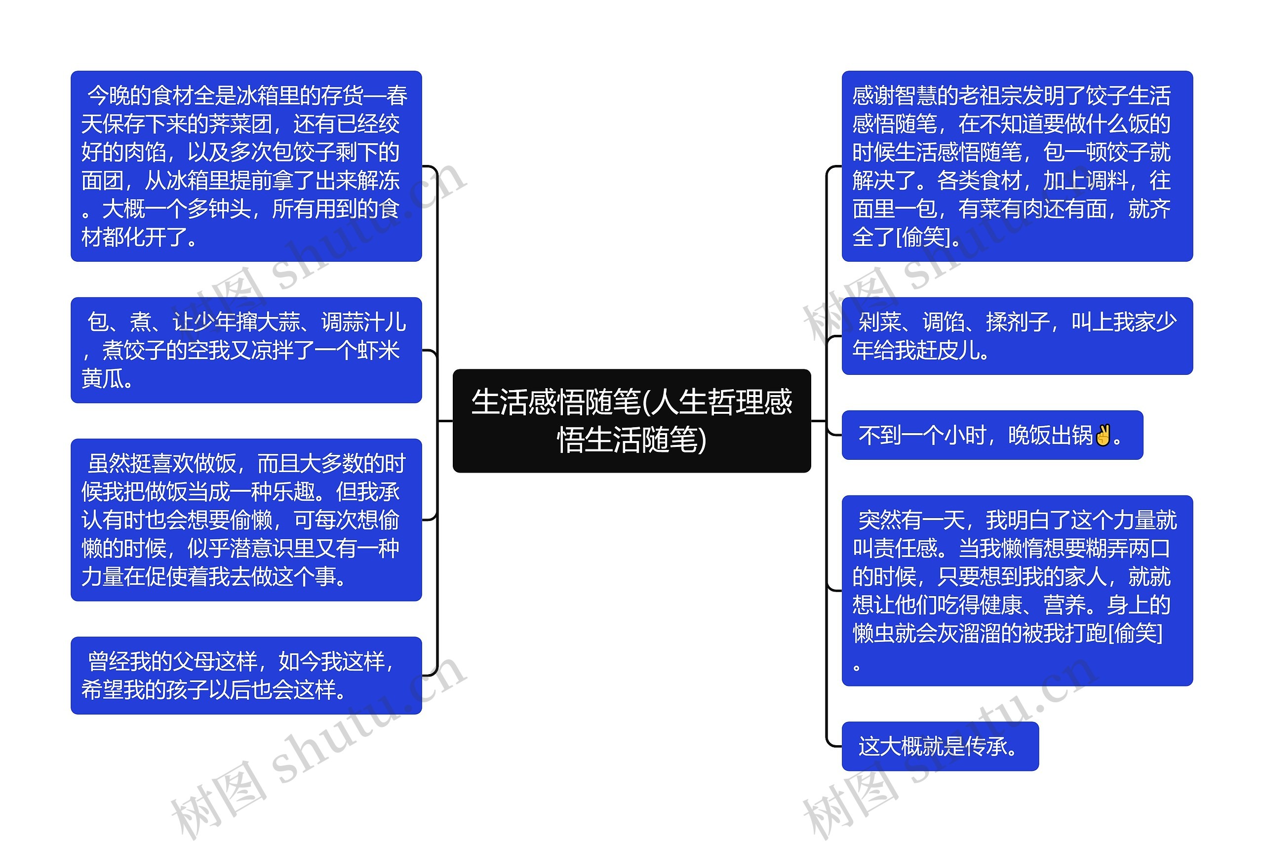 生活感悟随笔(人生哲理感悟生活随笔)思维导图