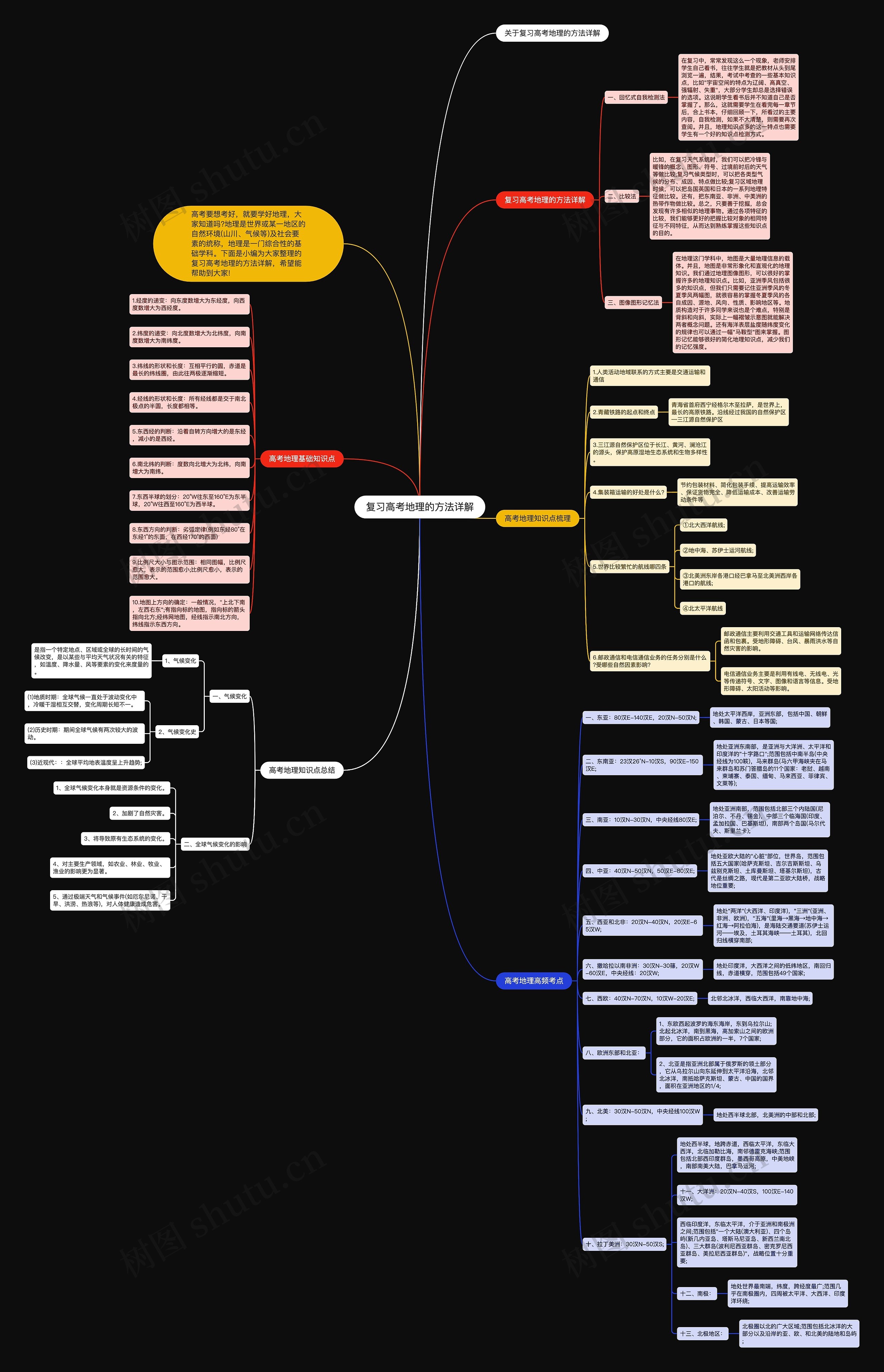 复习高考地理的方法详解
