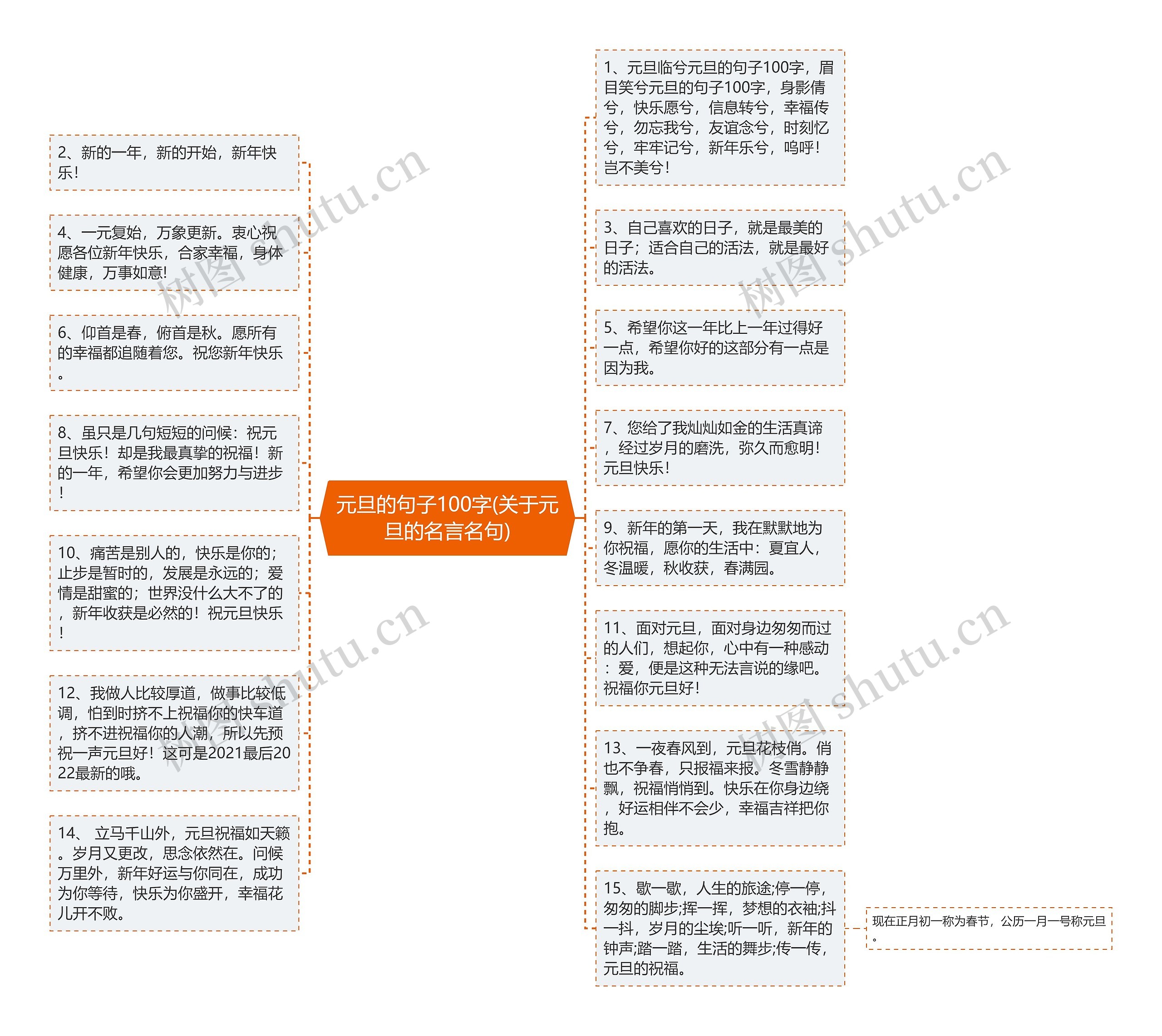 元旦的句子100字(关于元旦的名言名句)思维导图