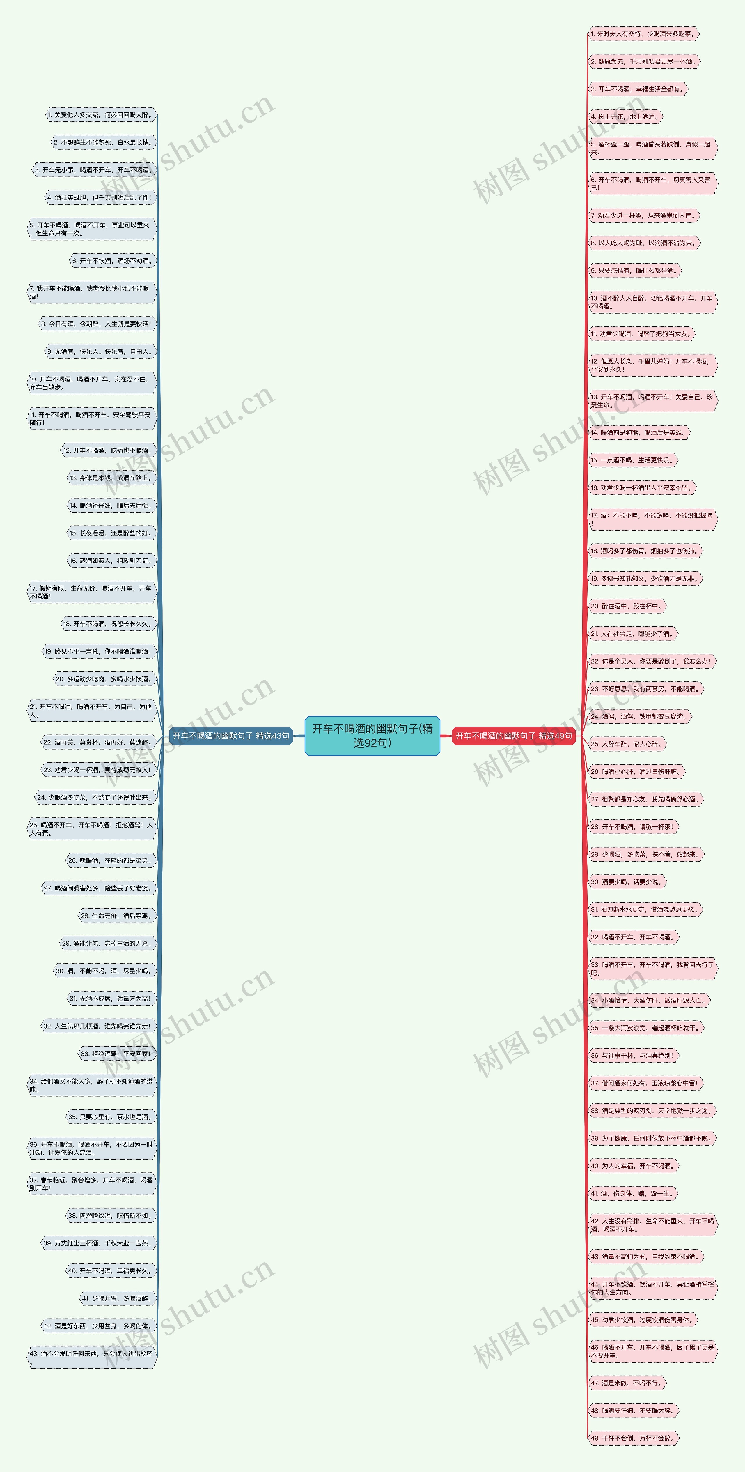 开车不喝酒的幽默句子(精选92句)思维导图
