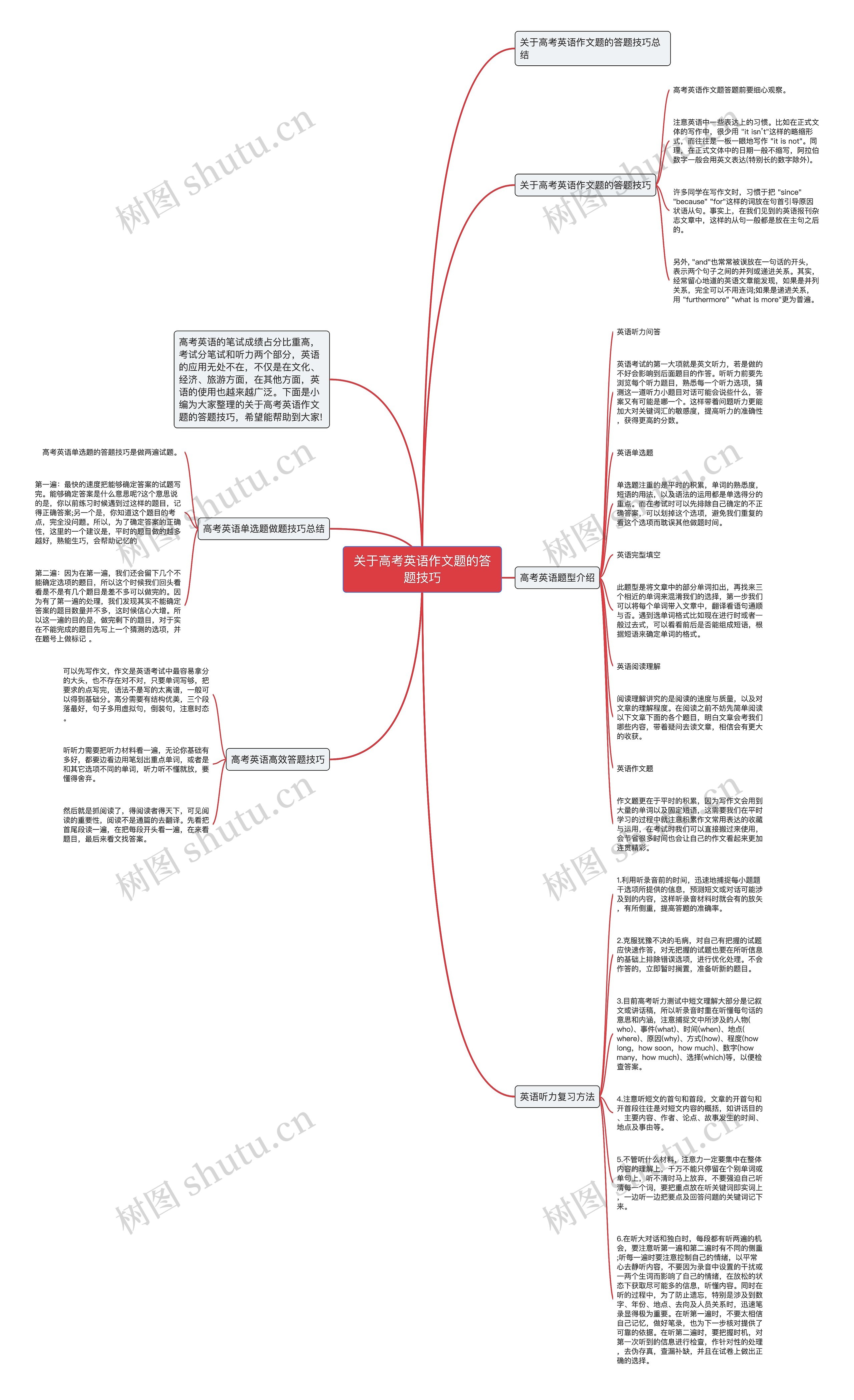 关于高考英语作文题的答题技巧思维导图高清图 关于高考英语作文题的答题技巧思维导图
