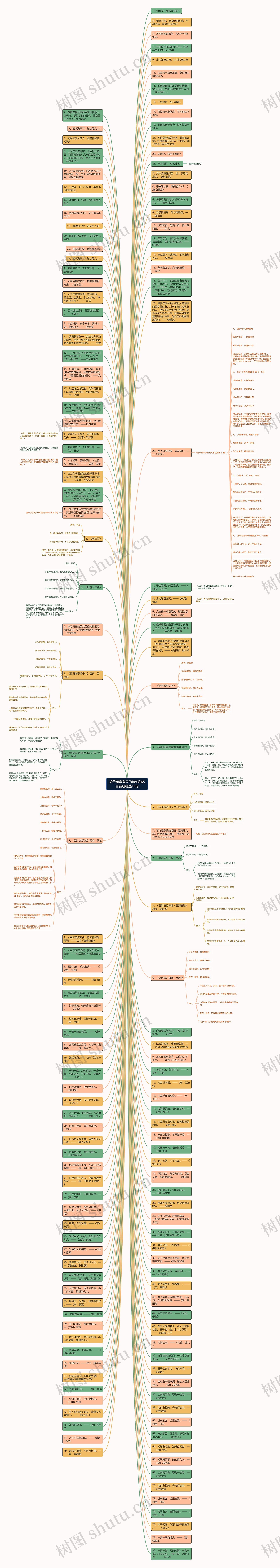 关于知音有关的诗句和名言名句精选10句思维导图