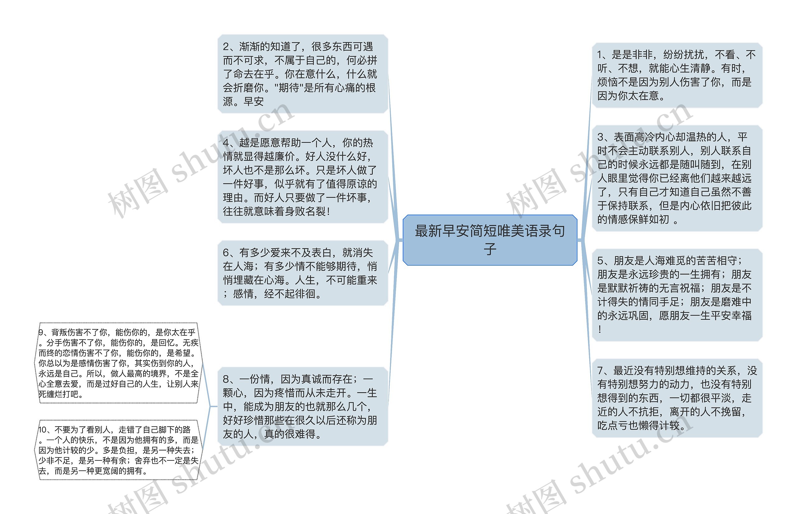 最新早安简短唯美语录句子思维导图