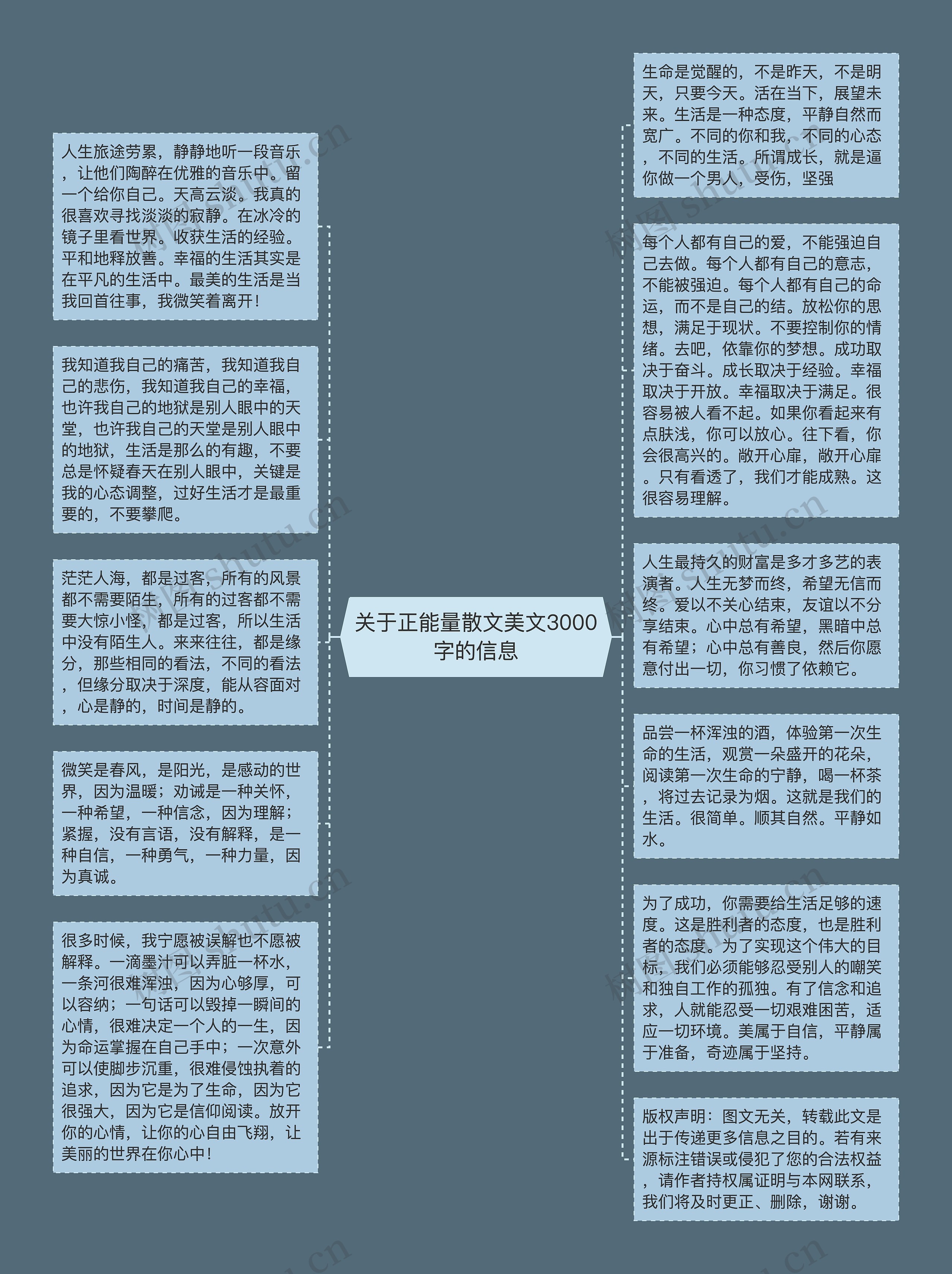 关于正能量散文美文3000字的信息思维导图