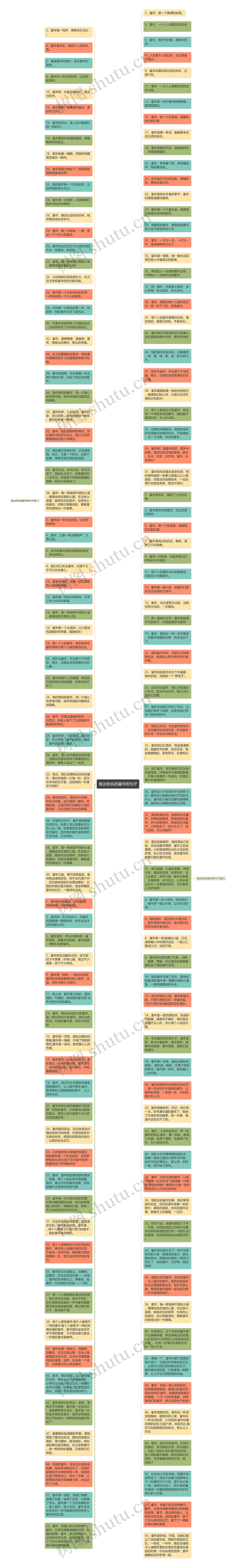 表达快乐的童年的句子思维导图