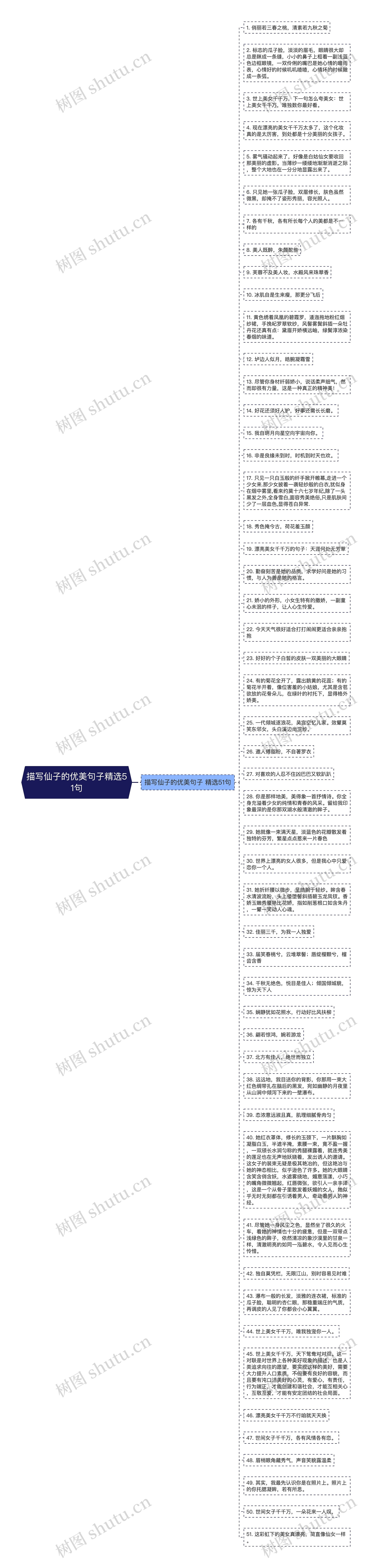 描写仙子的优美句子精选51句
