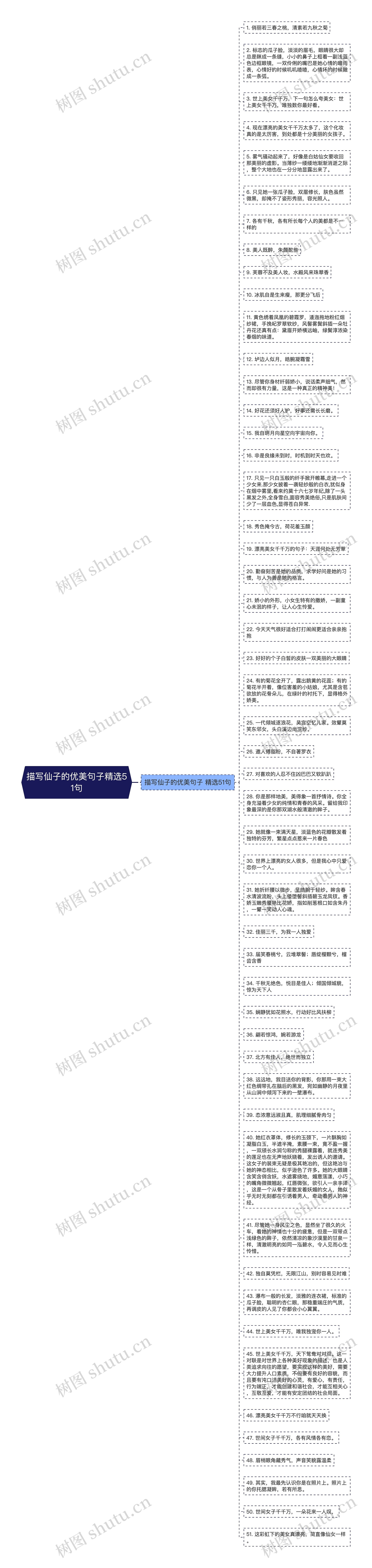 描写仙子的优美句子精选51句思维导图