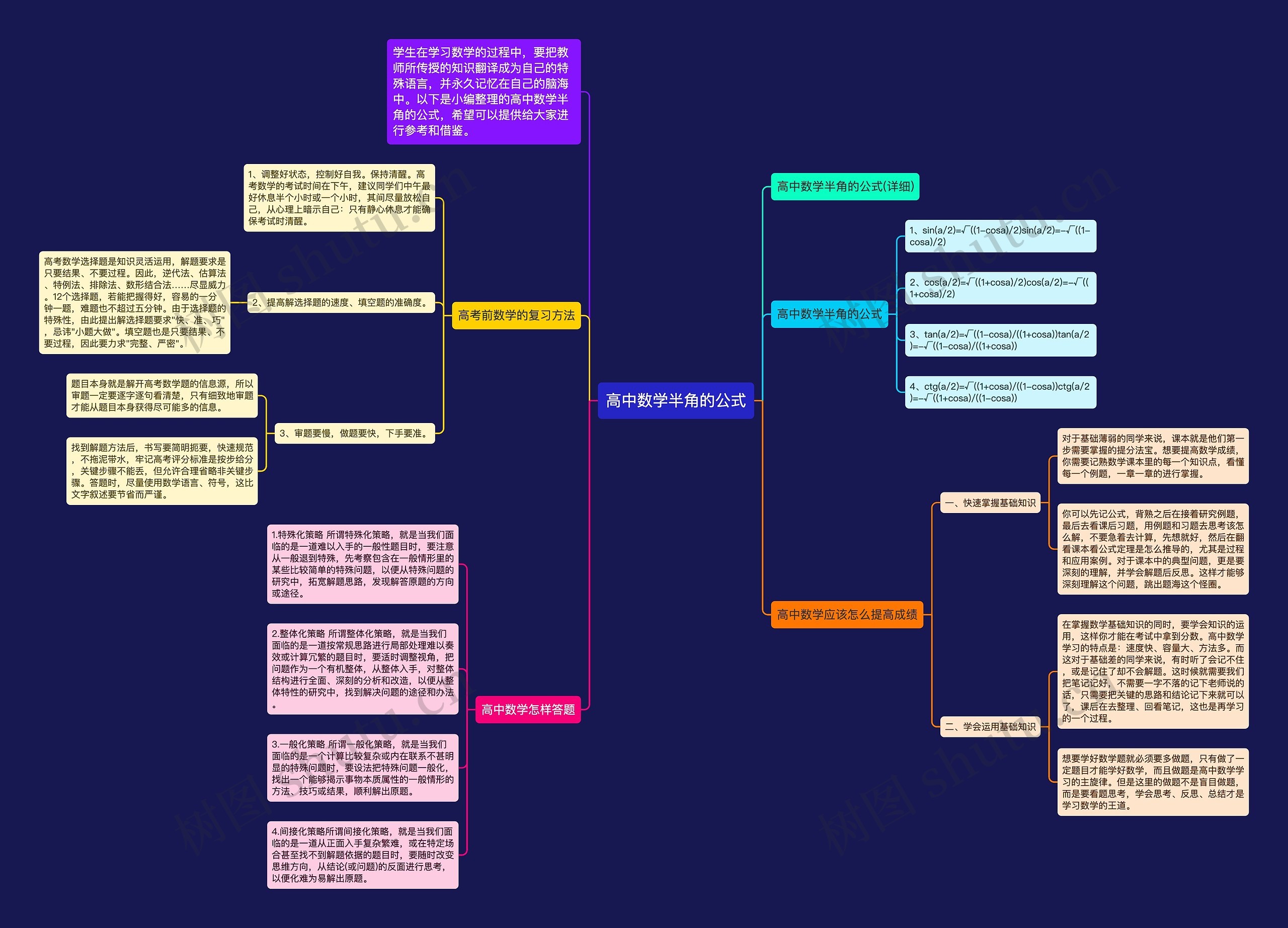 高中数学半角的公式 高中数学半角的公式