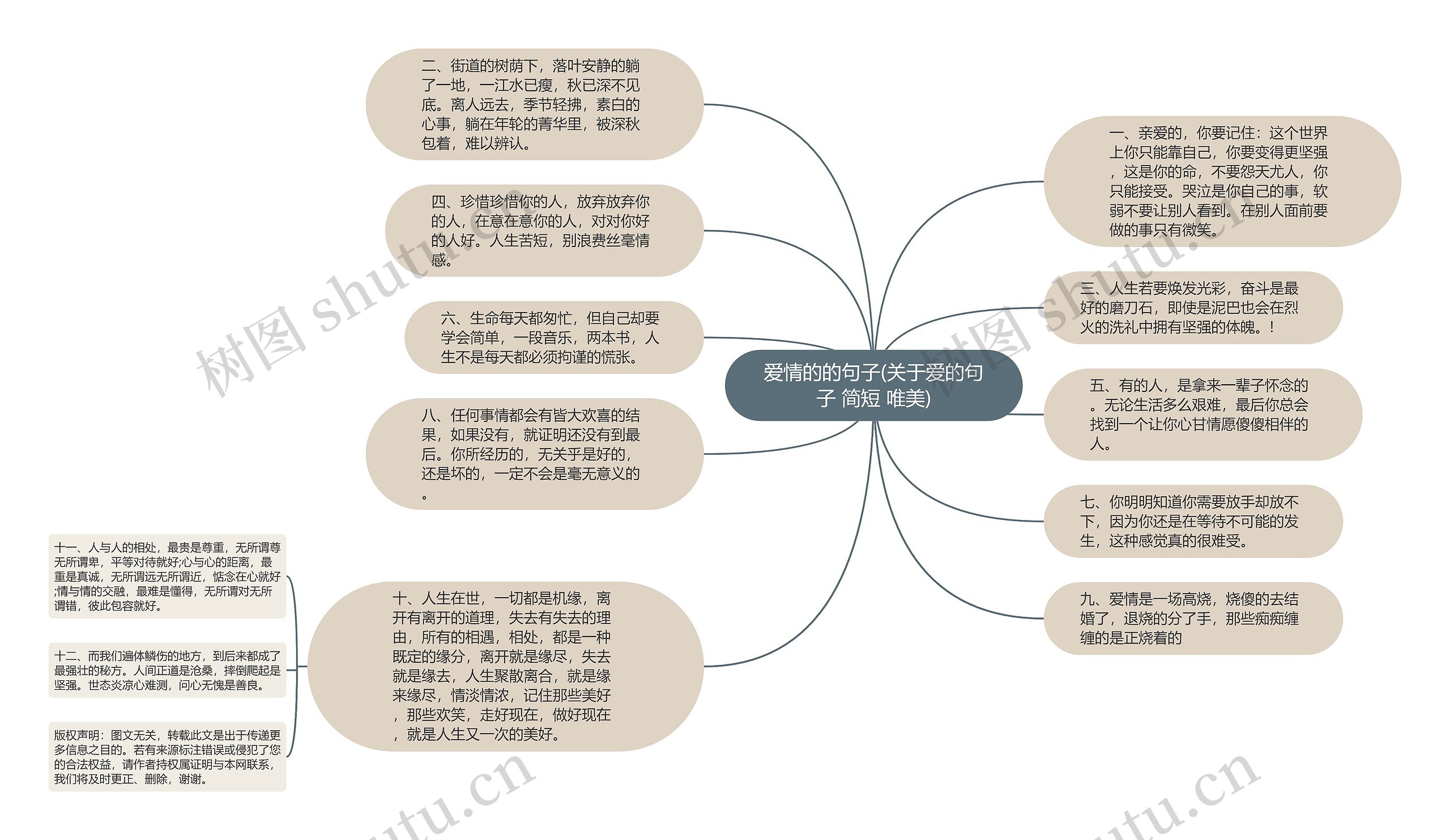 爱情的的句子(关于爱的句子 简短 唯美)思维导图