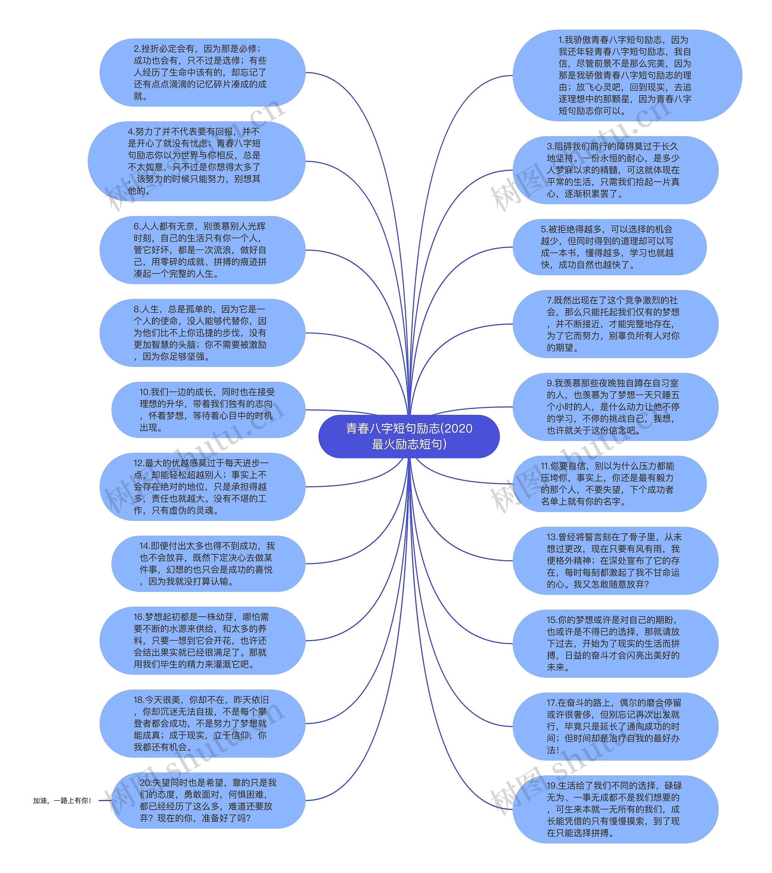 青春八字短句励志(2020最火励志短句)