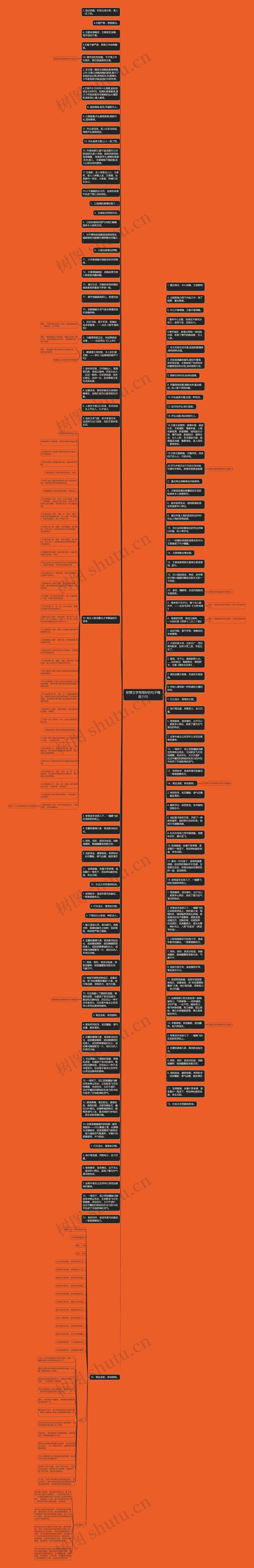 称赞文字写得好的句子精选15句思维导图
