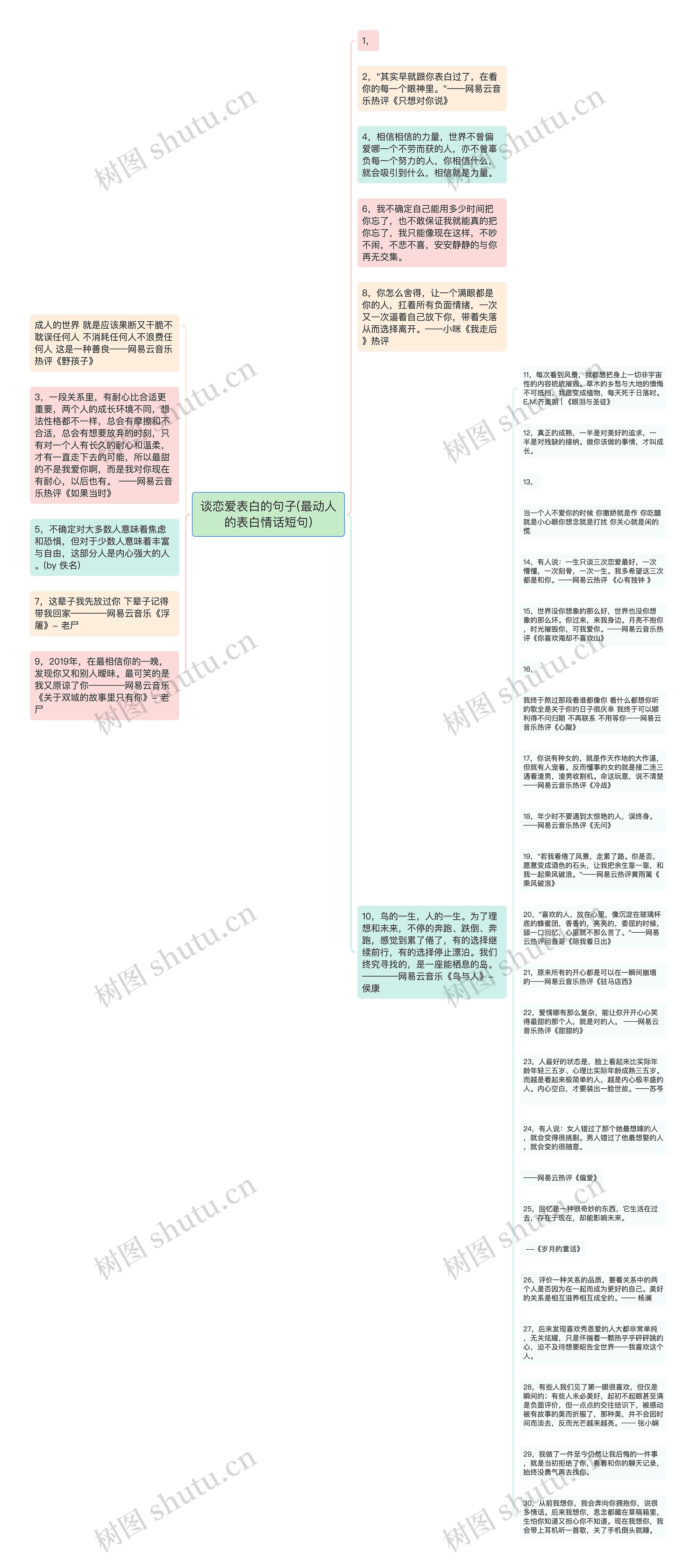 谈恋爱表白的句子(最动人的表白情话短句)