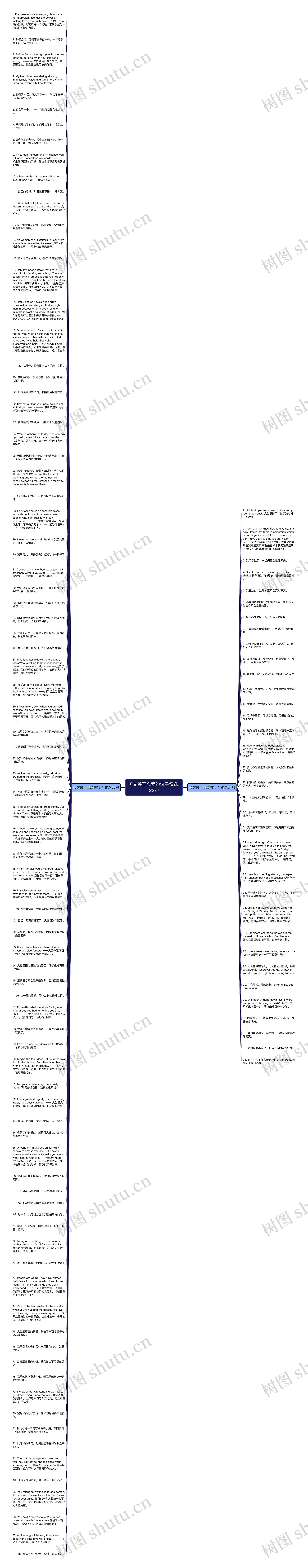 英文关于恋爱的句子精选122句思维导图