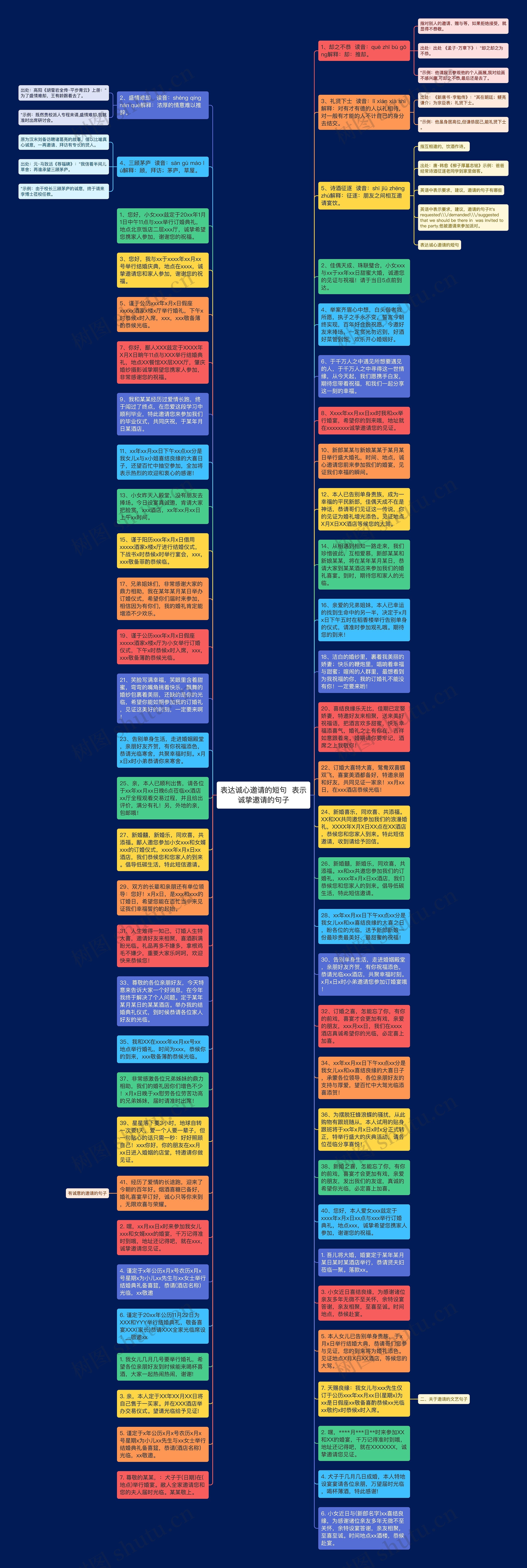 表达诚心邀请的短句 表示诚挚邀请的句子思维导图高清图 表达诚心邀请的短句 表示诚挚邀请的句子思维导图