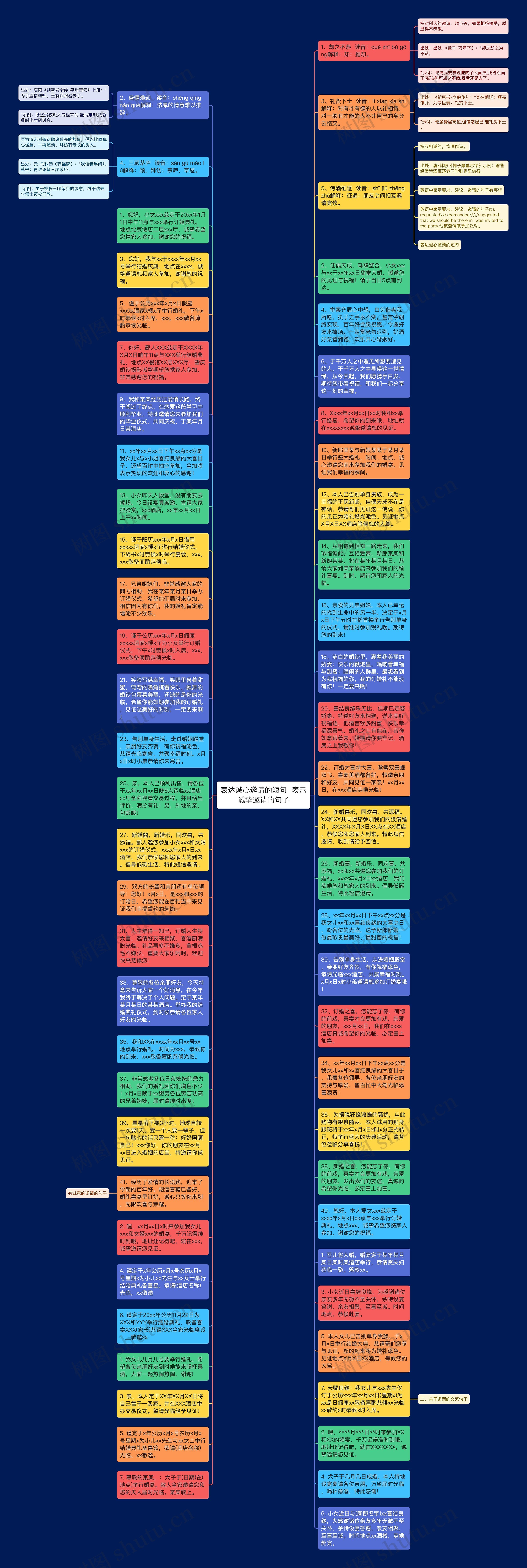 表达诚心邀请的短句  表示诚挚邀请的句子思维导图