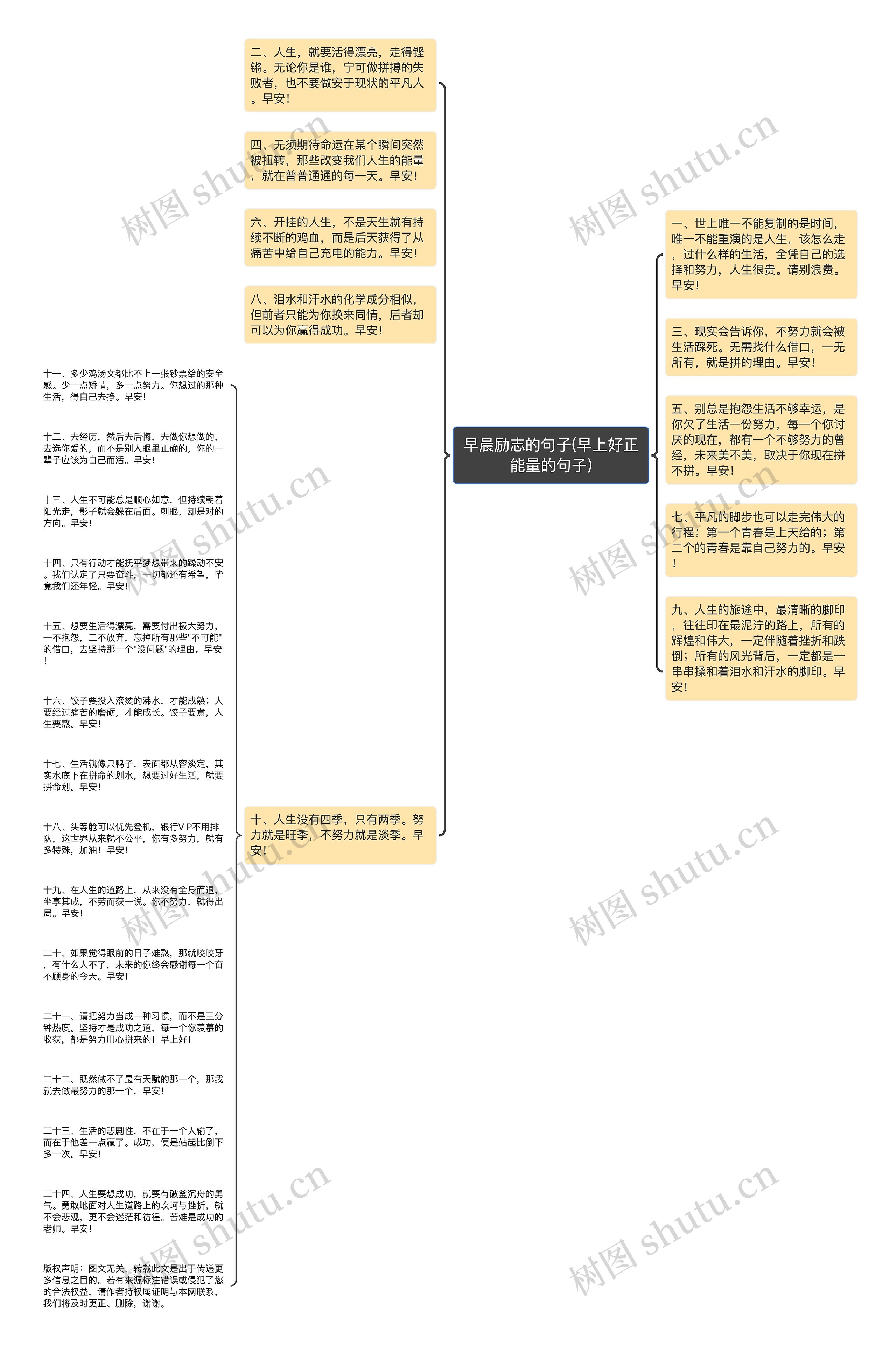 早晨励志的句子(早上好正能量的句子)思维导图