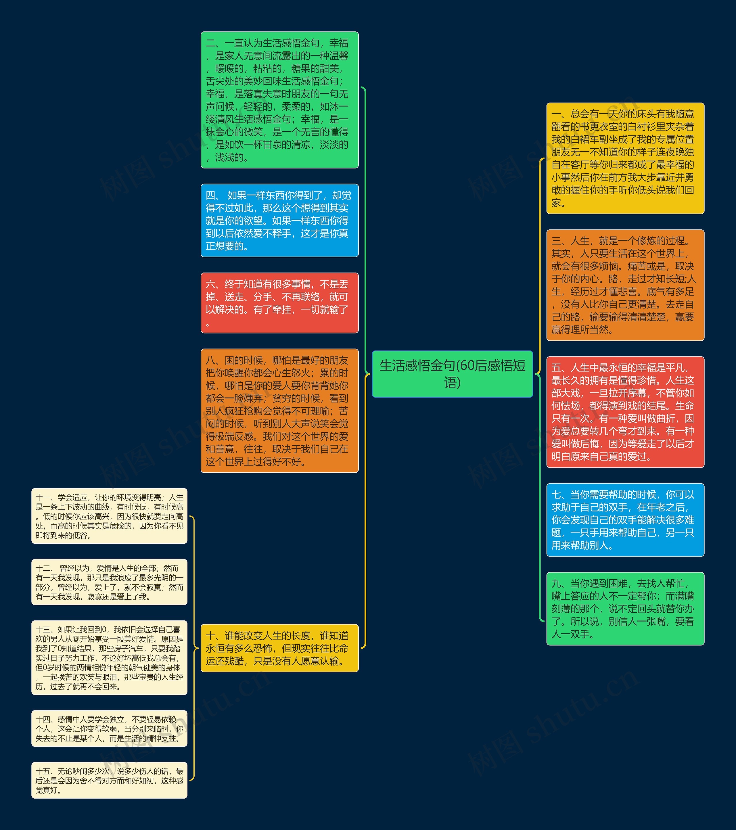 生活感悟金句(60后感悟短语)思维导图