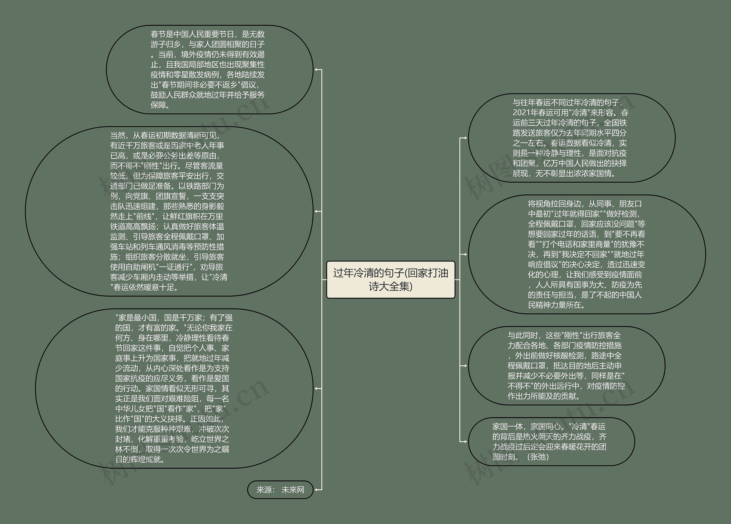 过年冷清的句子(回家打油诗大全集)思维导图