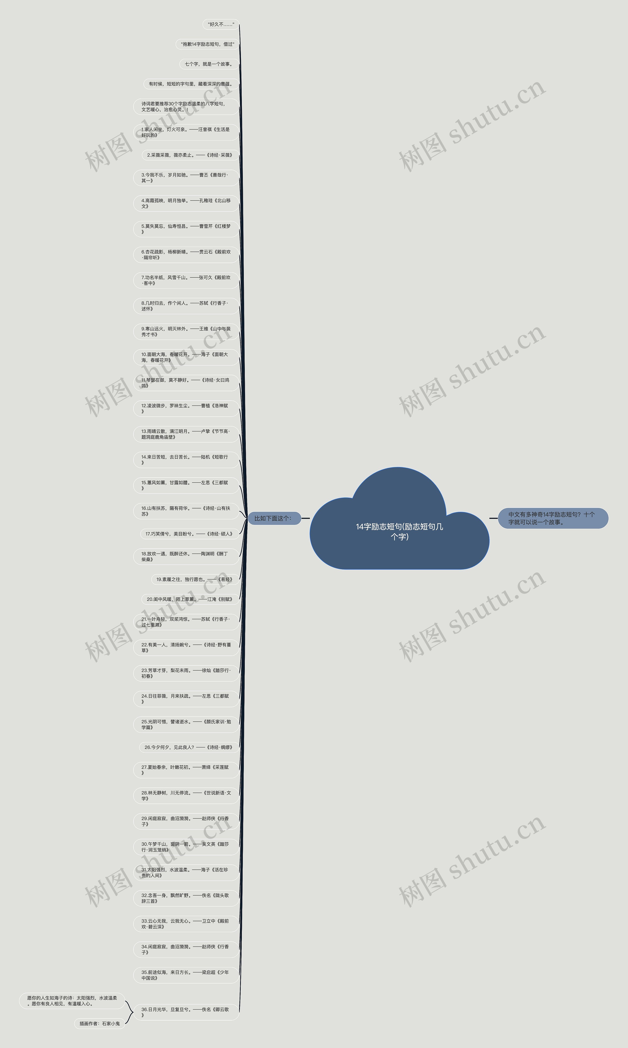 14字励志短句(励志短句几个字) 14字励志短句(励志短句几个字)