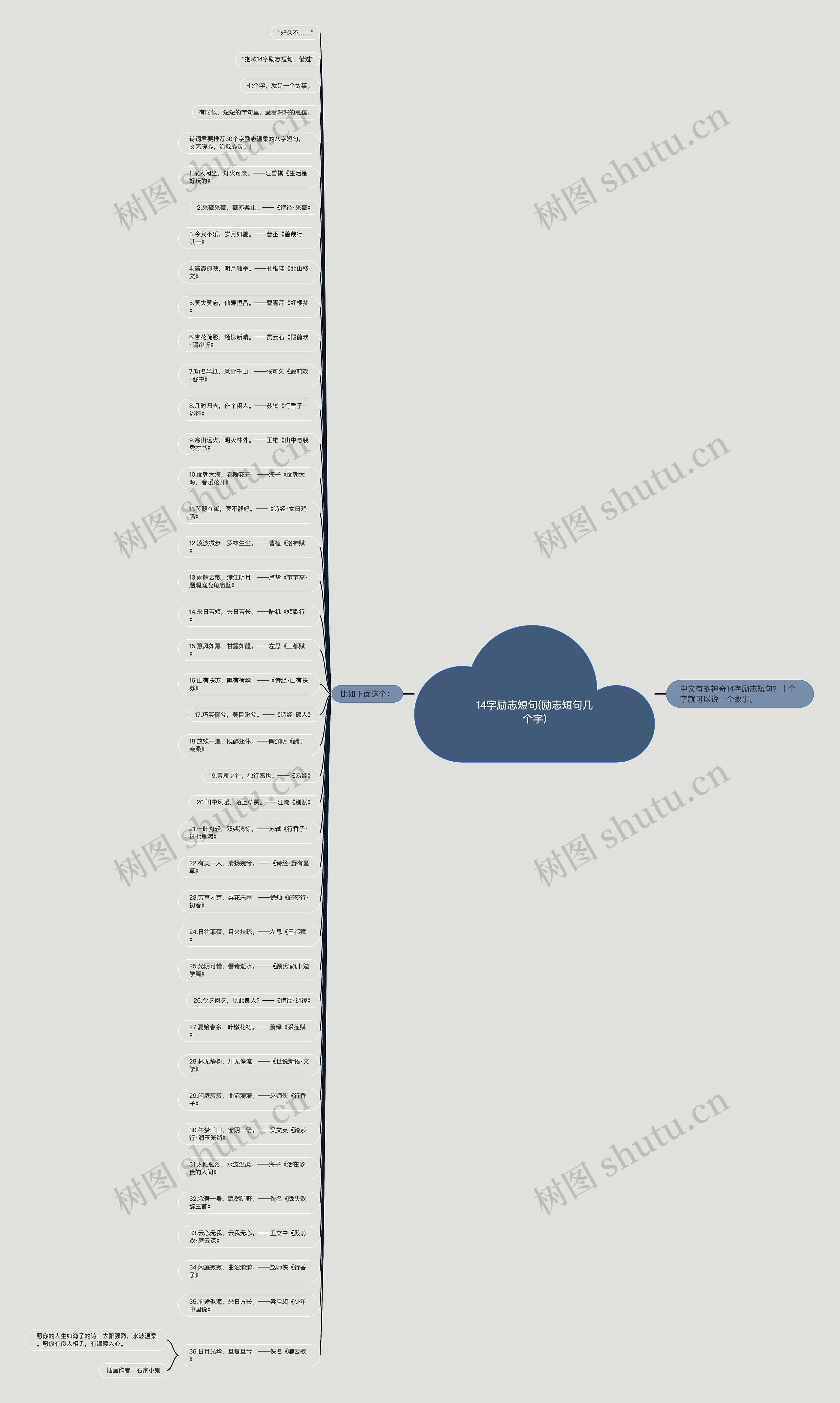 14字励志短句(励志短句几个字)思维导图