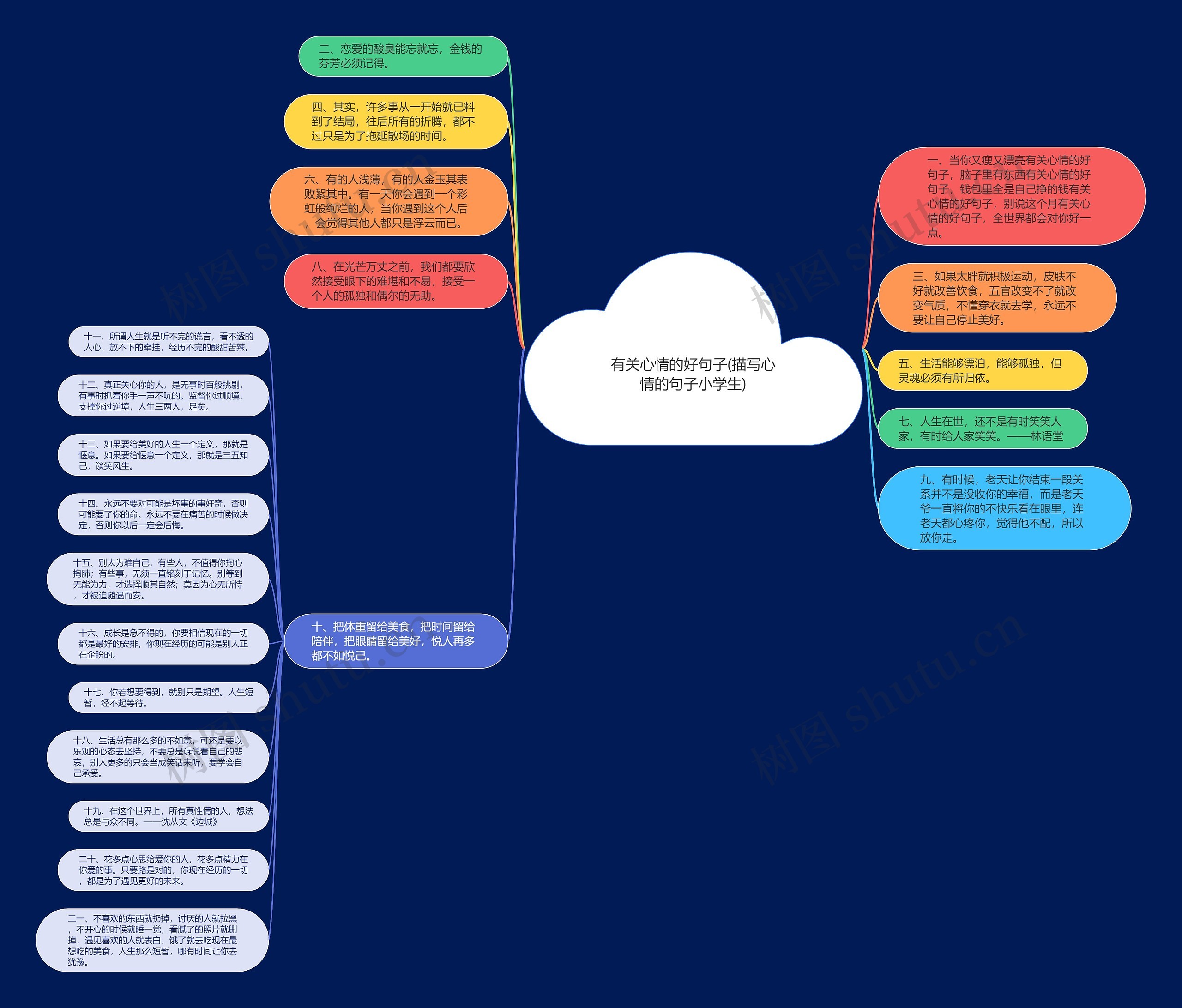 有关心情的好句子(描写心情的句子小学生) 有关心情的好句子(描写心情的句子小学生)