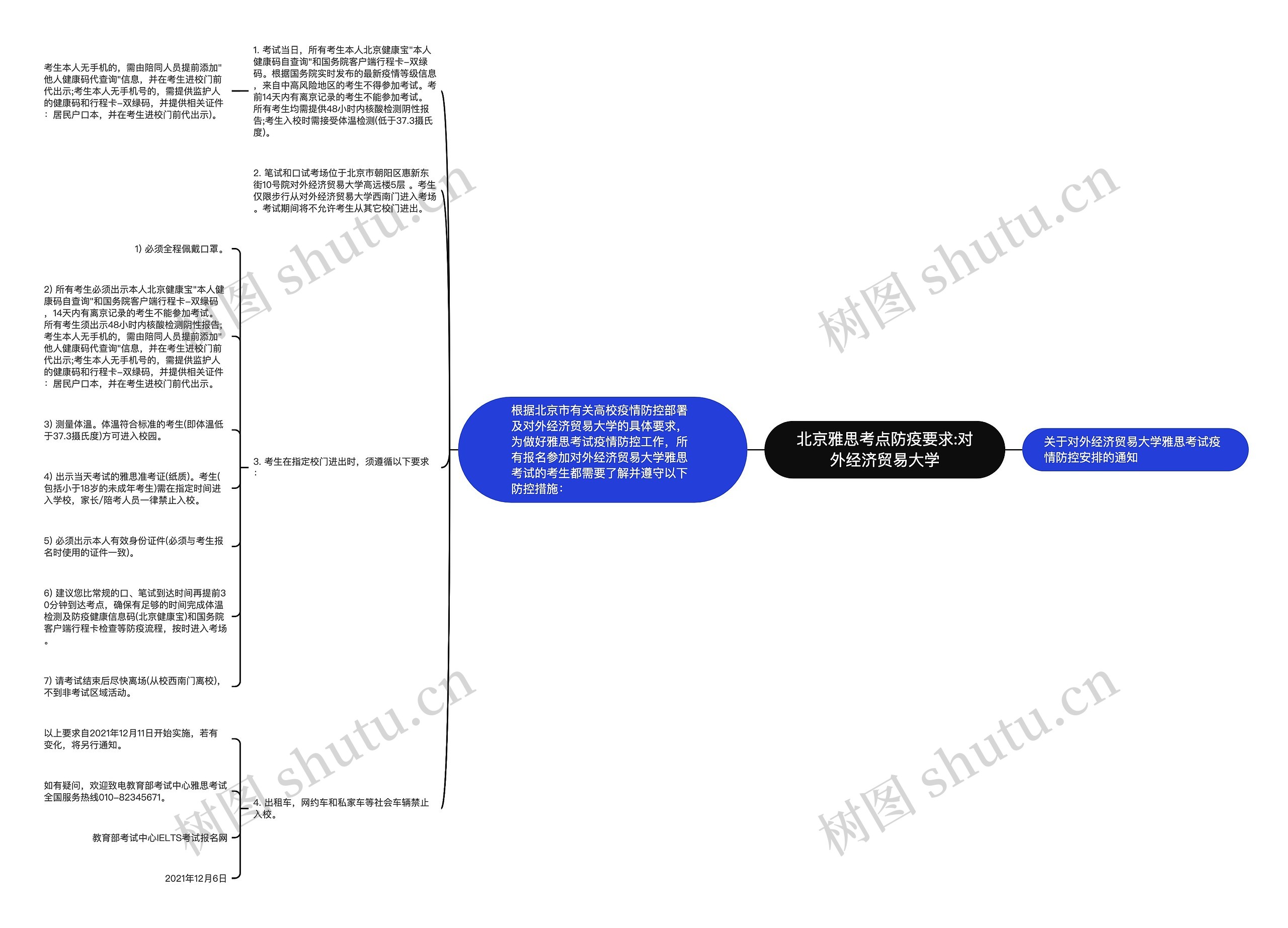 北京雅思考点防疫要求:对外经济贸易大学