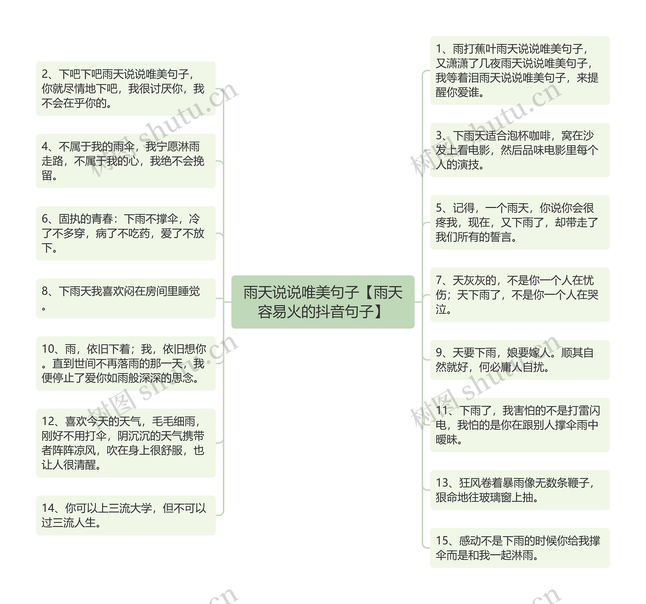 雨天说说唯美句子【雨天容易火的抖音句子】思维导图