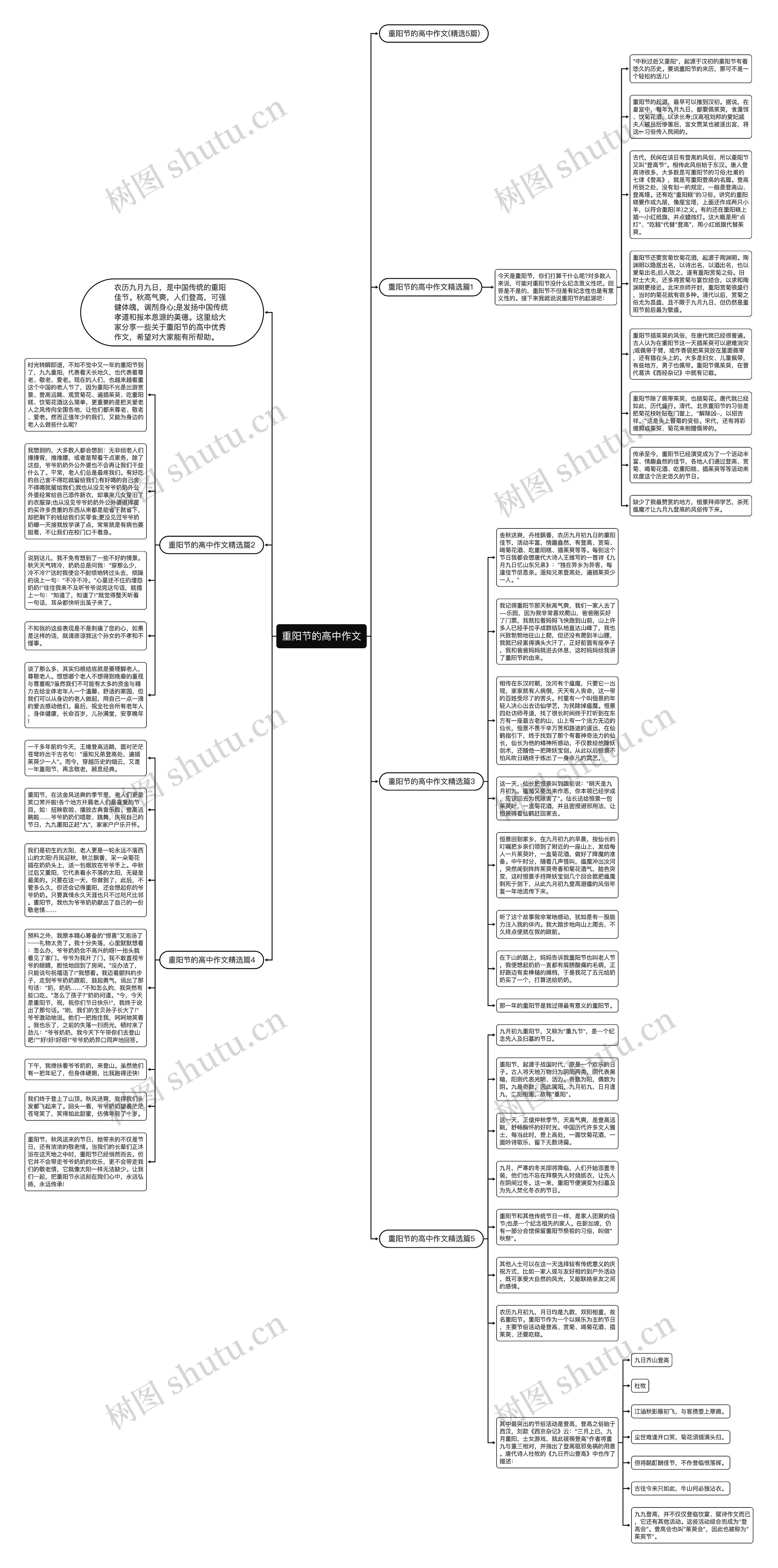 重阳节的高中作文思维导图