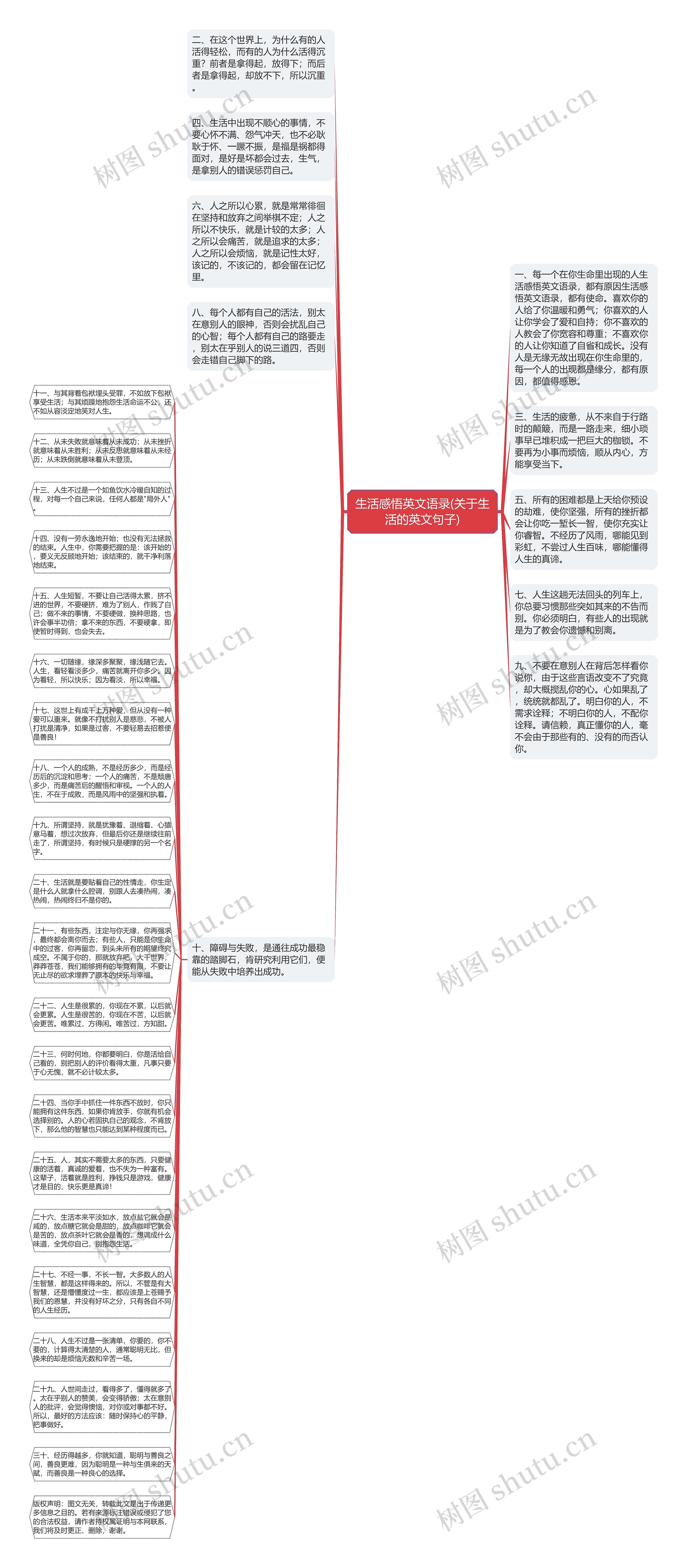 生活感悟英文语录(关于生活的英文句子)思维导图