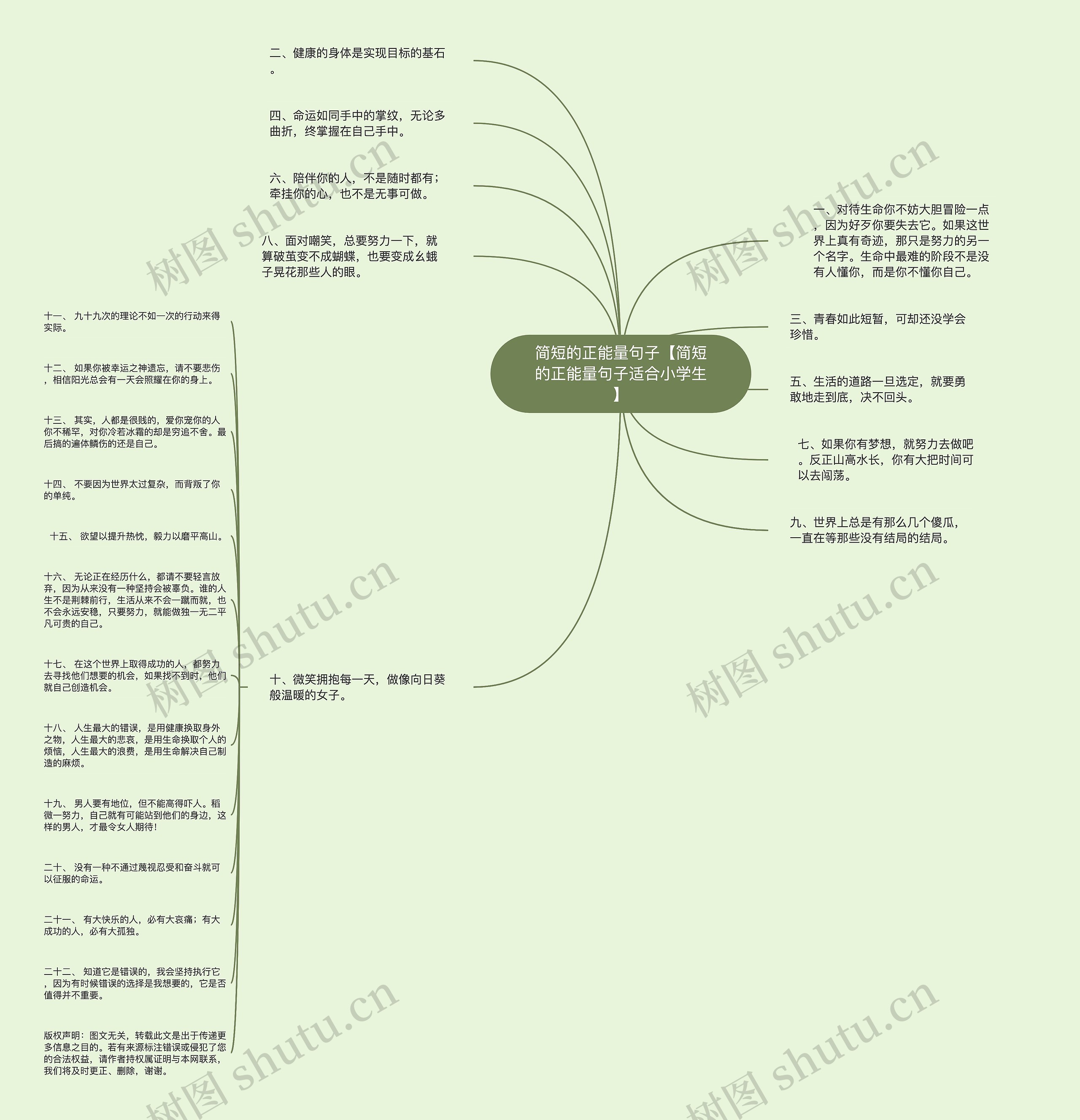 简短的正能量句子【简短的正能量句子适合小学生】思维导图